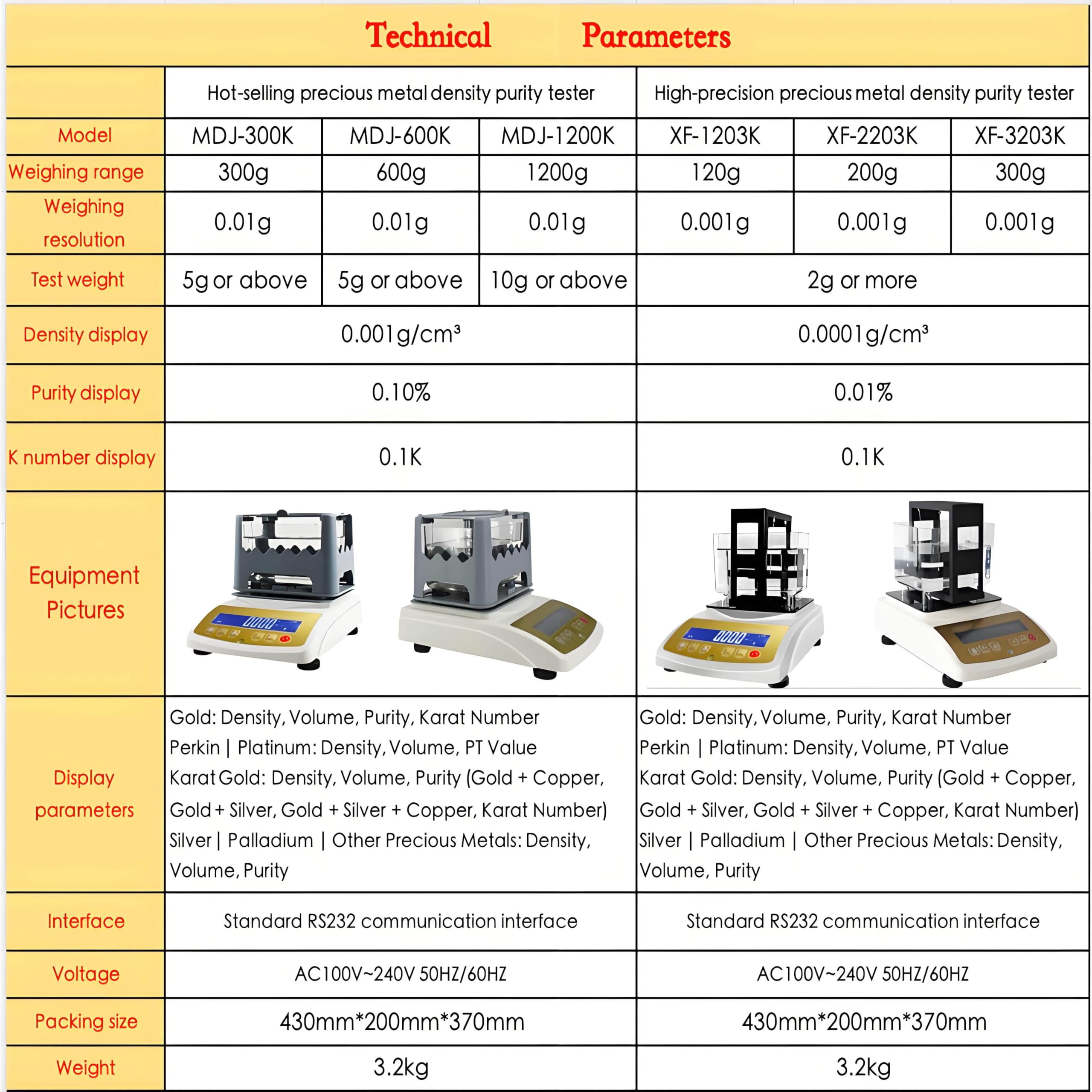 Analizador automático de Metales y pureza de Oro con Detector de Quilates y Pantalla LCD para medir la Densidad del Oro, la Plata y el Platino (XF1203K).