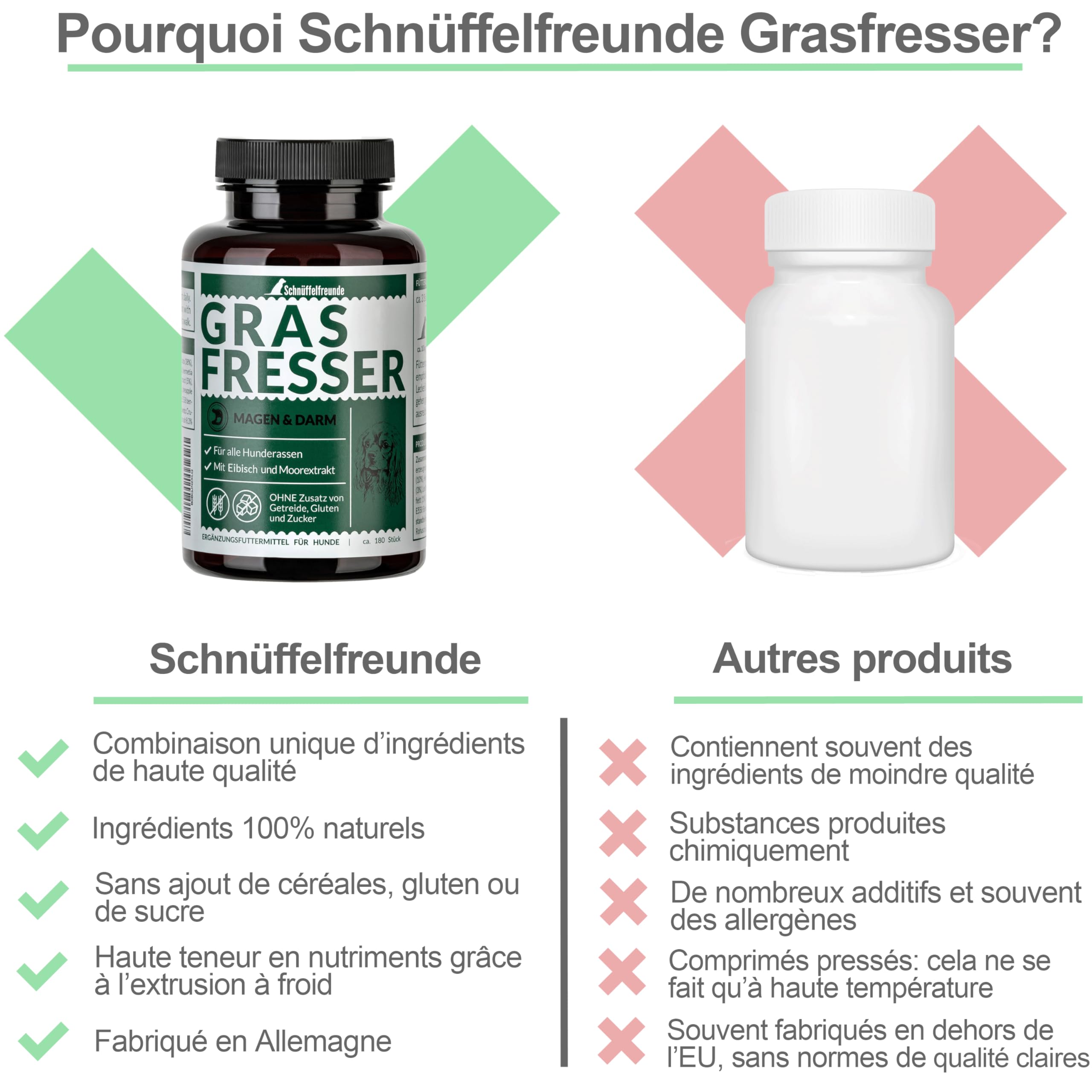 Grasfresser Drops I Suppléments digestifs pour Chiens en Mangeant de l'herbe I Comprimés pour Le Soutien digestif I Complément nutritionnel pour Chiens I Fabriqué en Allemagne (300g)