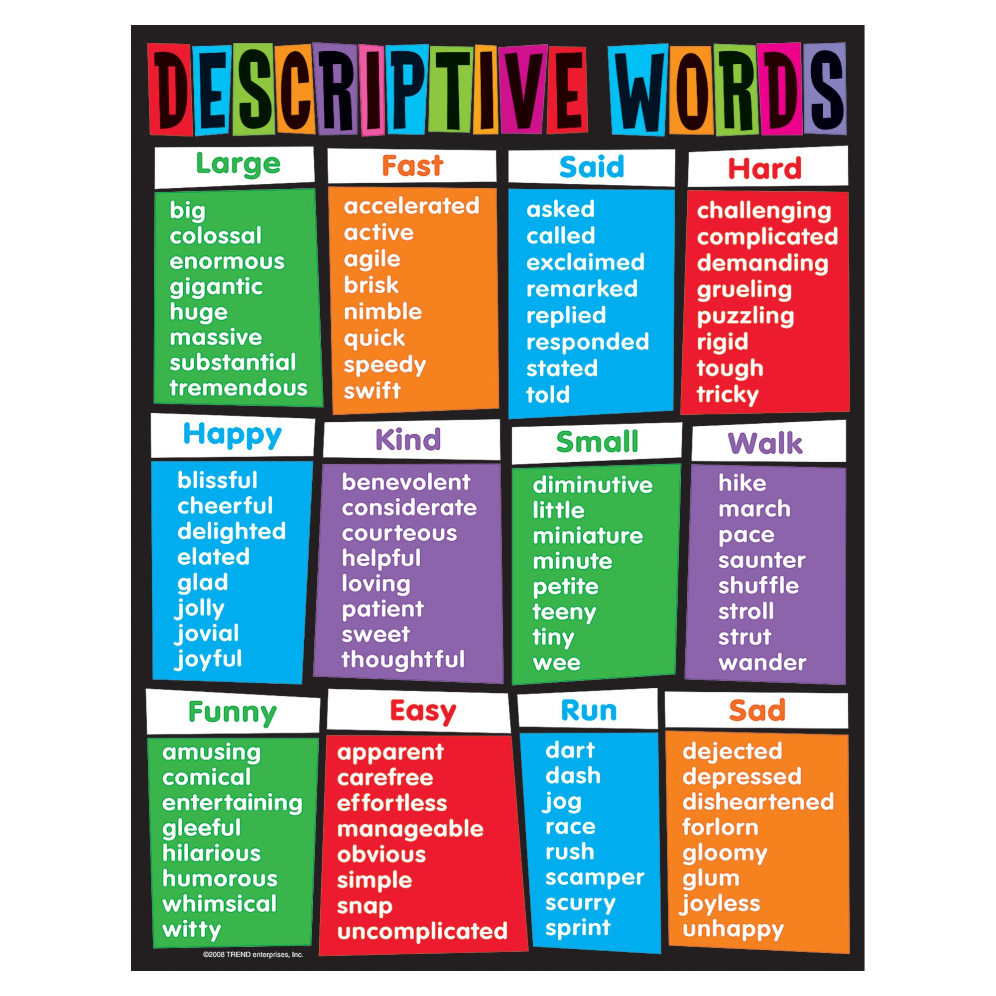 Trend Descriptive Words Learning Chart, Classroom Decor, 17" x 22"