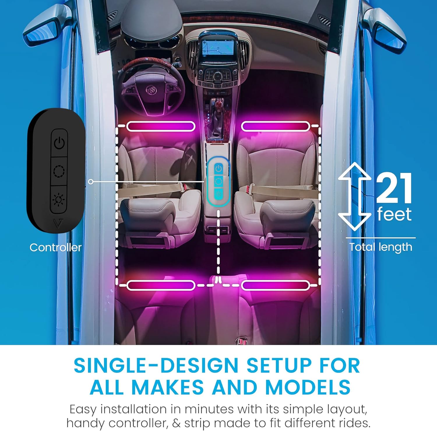 Diagram showing the layout of the 21-foot LED strip light and controller in a car interior, indicating placement under seats and along the center console.