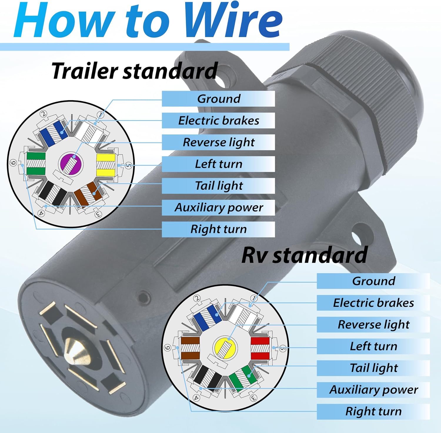 ecocstm 7 Pin Trailer Plug with Waterproof Seal, Round RV-Style 7 Way Trailer Plug, Heavy Duty 7 Pin Trailer Connector, Detachable Trailer Light Wiring Harness for RV Boat Trailer 12V