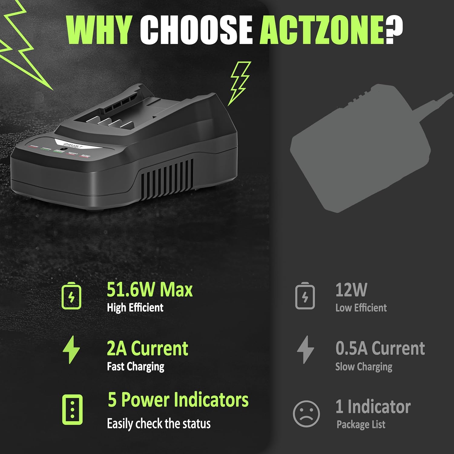 2pcs Fast Charger Compatible with Bissell XR Battery, 6000mAh Battery Compatible with Bissell Vacuum Model 3789 3797 3789U 3789X 3797V 3797W