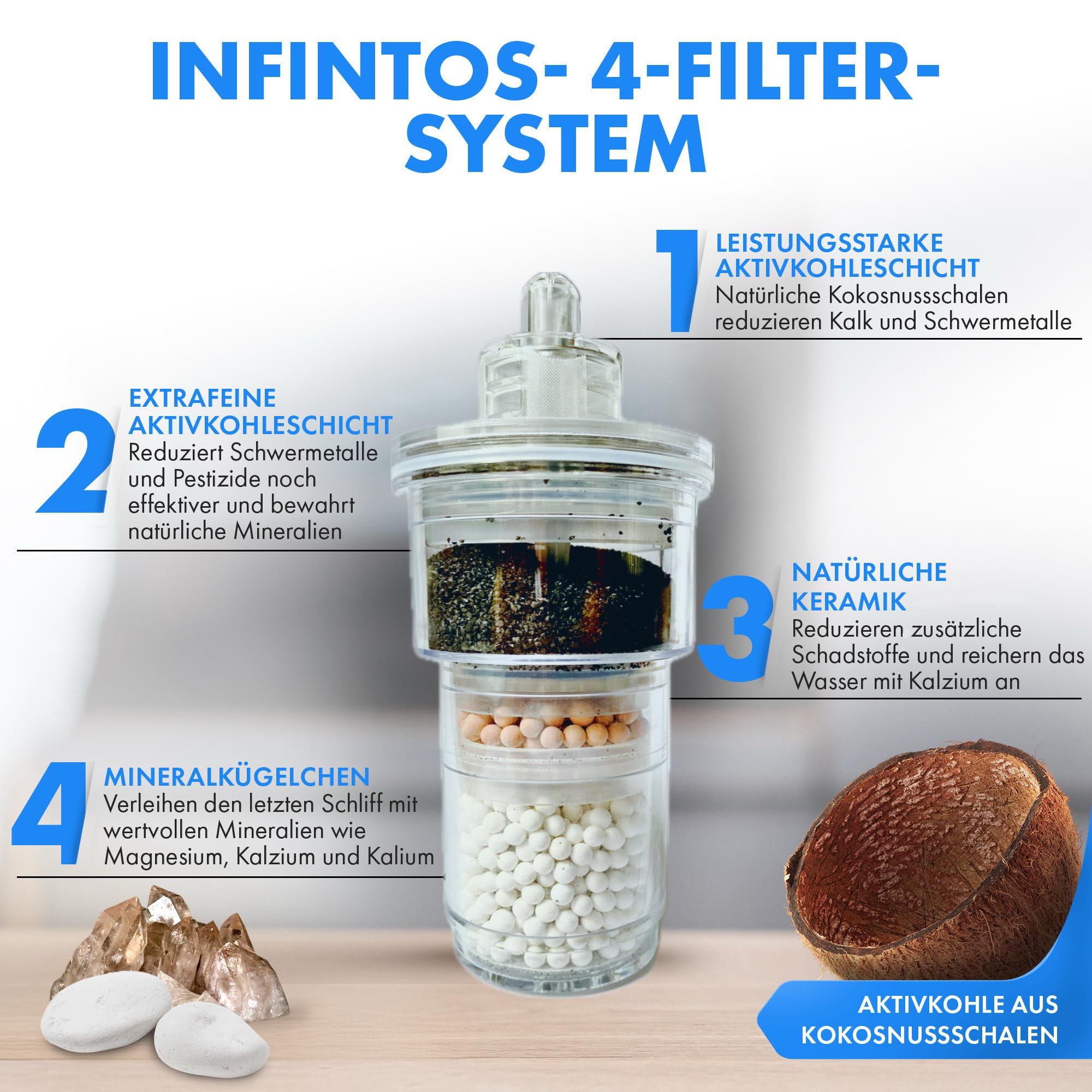 Glas- Wasserfilterkaraffe mit Aktivkohlefilter, Keramikkugeln, Mineralsteinen - gegen Schwermetalle, Kalk - Trinkwasser Wasserfilter für deine Küche