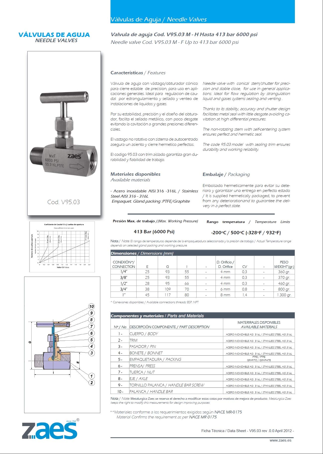 ZAES - Valvola a spillo 1/2 "BSP Maschio - Femmina Acciaio Inox AISI 316L PTFE 6000 PSI (413 Bar) alta pressione, valvola di intercettazione con filettatura interna, valvola di regolazione