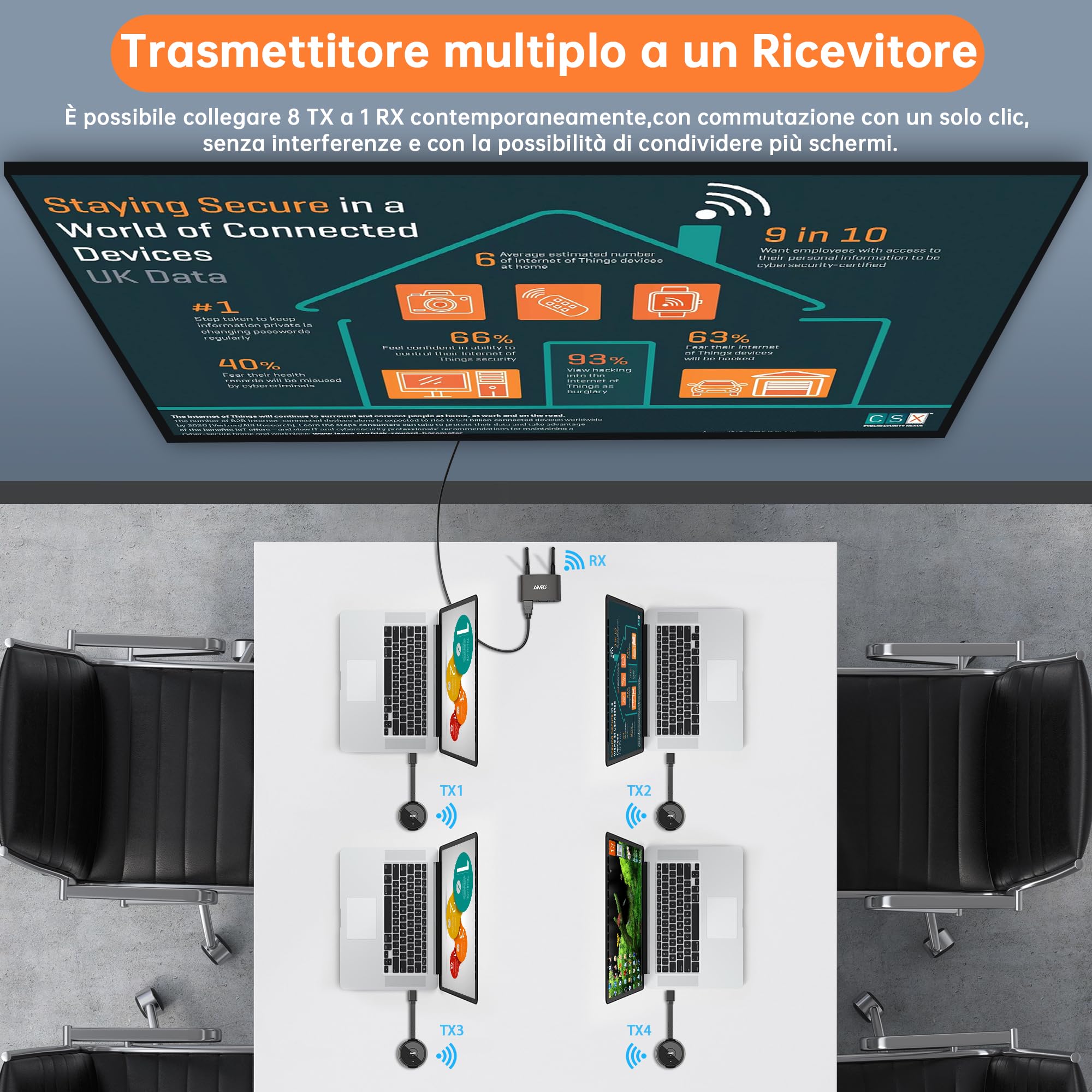 HDMI Wireless Trasmettitore e Ricevitore 4K/5.8G, VGA&HDMI Doppio Schermo | Transmitter Receiver, Streaming Audio Video da Laptop/TV Box/USBC/Camera/PS a HDTV/Monitor/Proiettore 165FT/50M