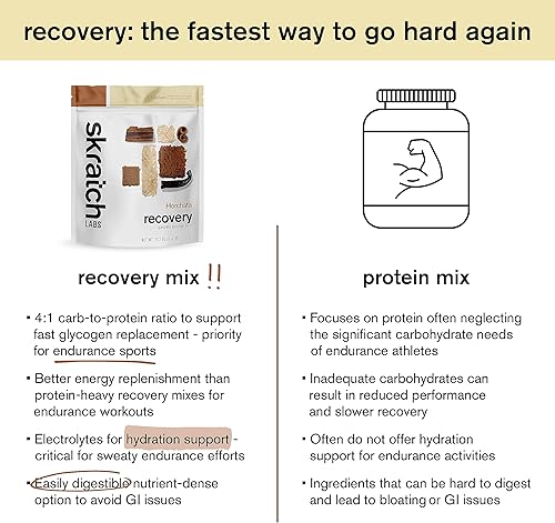 Vista 6 de SKRATCH LABS Mezcla de bebidas de recuperación después del entrenamiento con horchata, (21.2 onzas, 12 porciones) con proteína de leche completa