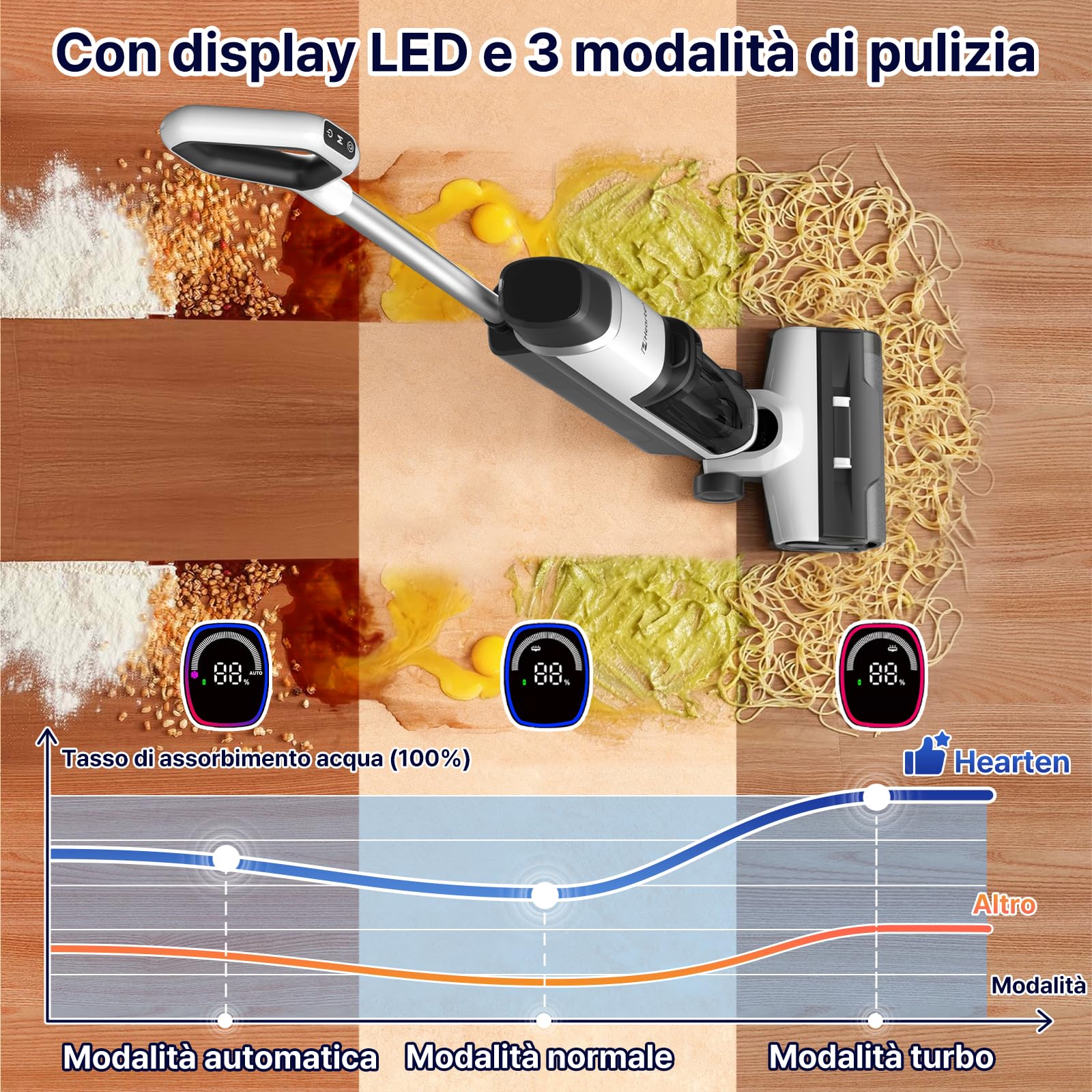 Hearten Aspirapolvere Lavapavimenti Sanificazione con Acqua Elettrolitica, Auto Pulizia, Autopropulsione Lavapavimenti Senza Filo, Display LED, Guida Vocale per Pavimenti in Piastrelle e Legno