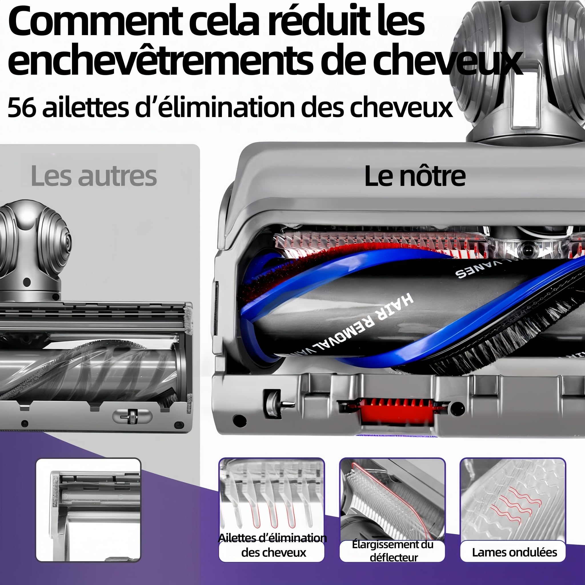 Brosse Motorisée Haute Performance Compatible Dyson V7 V8 V10 V11 V15