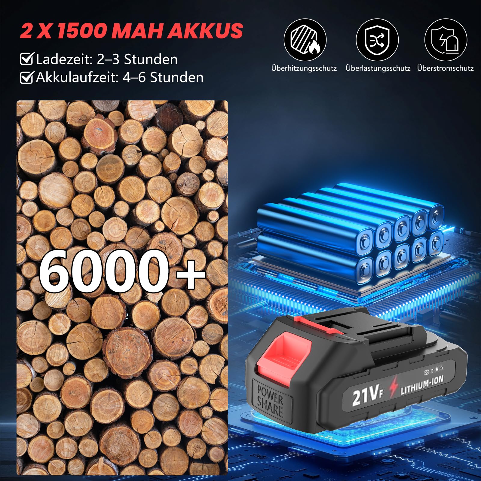 Akku Astschere, 50mm Elektrische Gartenschere mit 2 Akkus und LCD-Bildschirm, SK5-Klingen, Bürstenlosem Motor, Sicherheitsschalter, Gartenschere akku für Gartenarbeit, Weinreben und Obstbäume