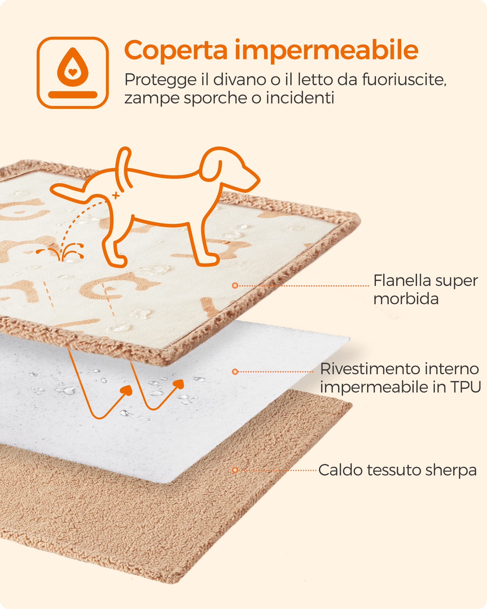 Feandrea Coperta Impermeabile per Cani, Coperta Animali Domestici in Sherpa per Cani di Media e Grande Taglia, Gatti, 152 x 127 cm, XL, Coprisedile Reversibile Lavabile in Lavatrice, Beige PPB060K01