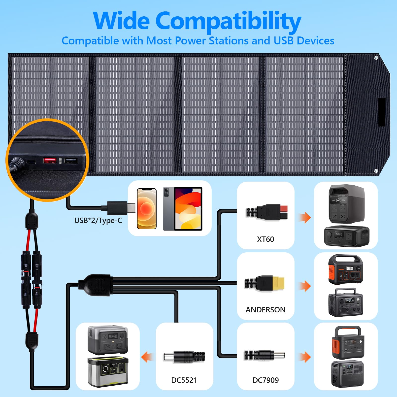 Przenośny panel słoneczny 200 W, 200 W, monokrystaliczna, składana ładowarka solarna do generatora elektrowni z wyjściem QC3.0 USB-A i typu C, wodoodporność IP67, na kemping, do kampera, bez siatki