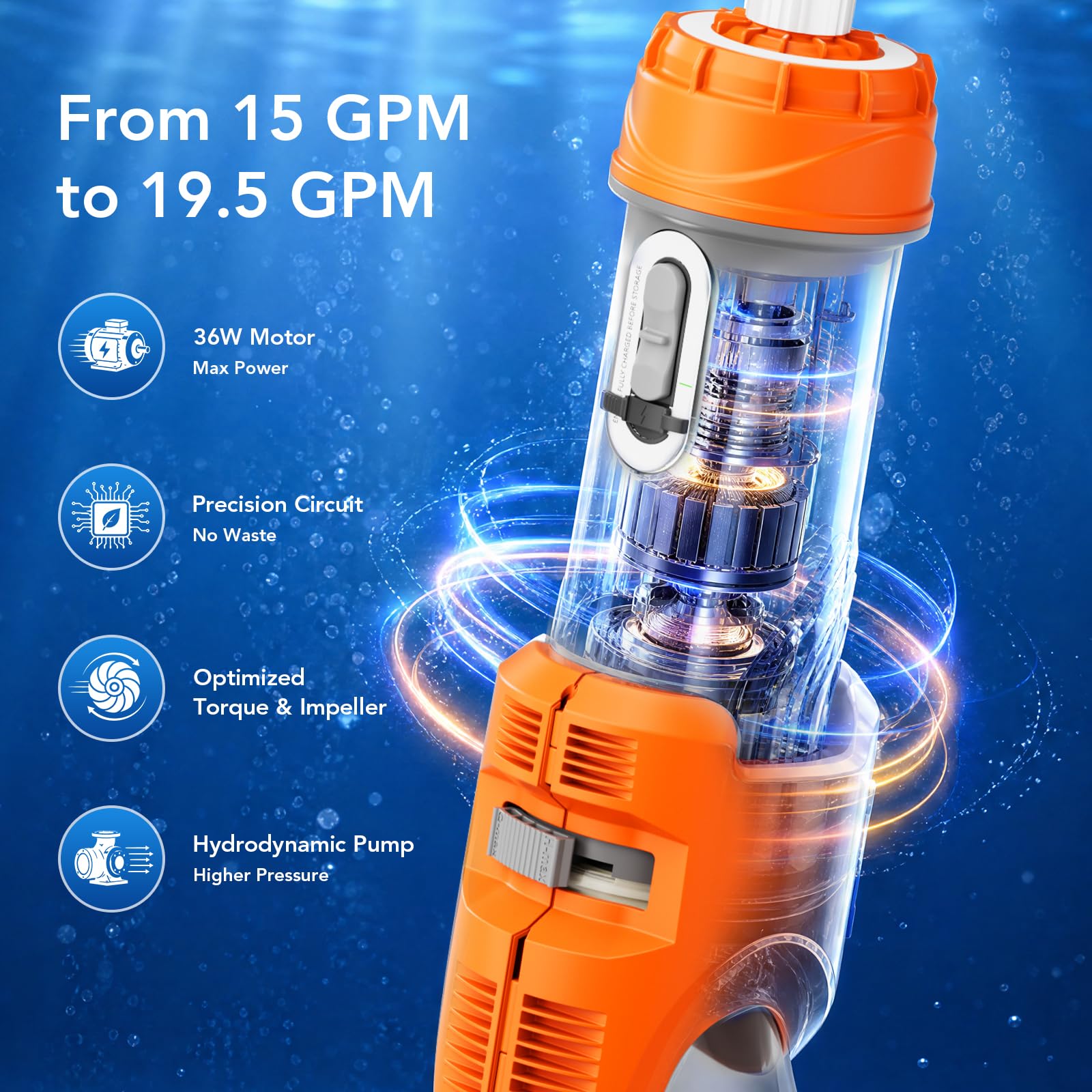 COWSAR Aspiratore per piscina fuori terra, nuova tecnologia VortexForce™ - 19,5 GPM/50kPa aspirazione potente a doppia modalità, testa più larga 34 cm e asta telescopica da 71 pollici, autonomia 1H