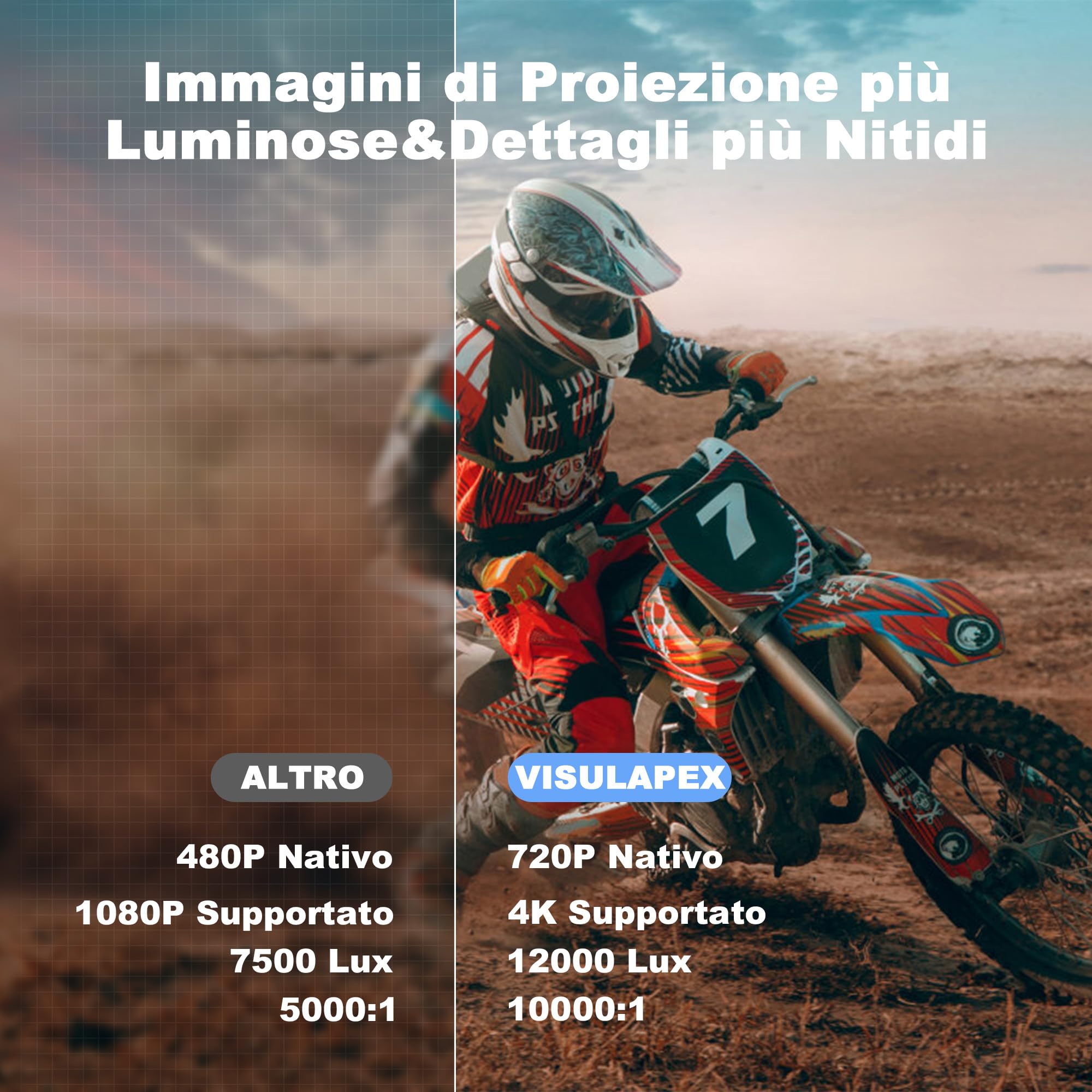 Mini Proiettore 4K Supporta, VISULAPEX Proiettore Android 11 WiFi 6 BT 5.2 12000 Lumens, Mini Proiettore Portatile Home Cinema per Smartphone/iOS/Android/TV Stick/HDMI/USB