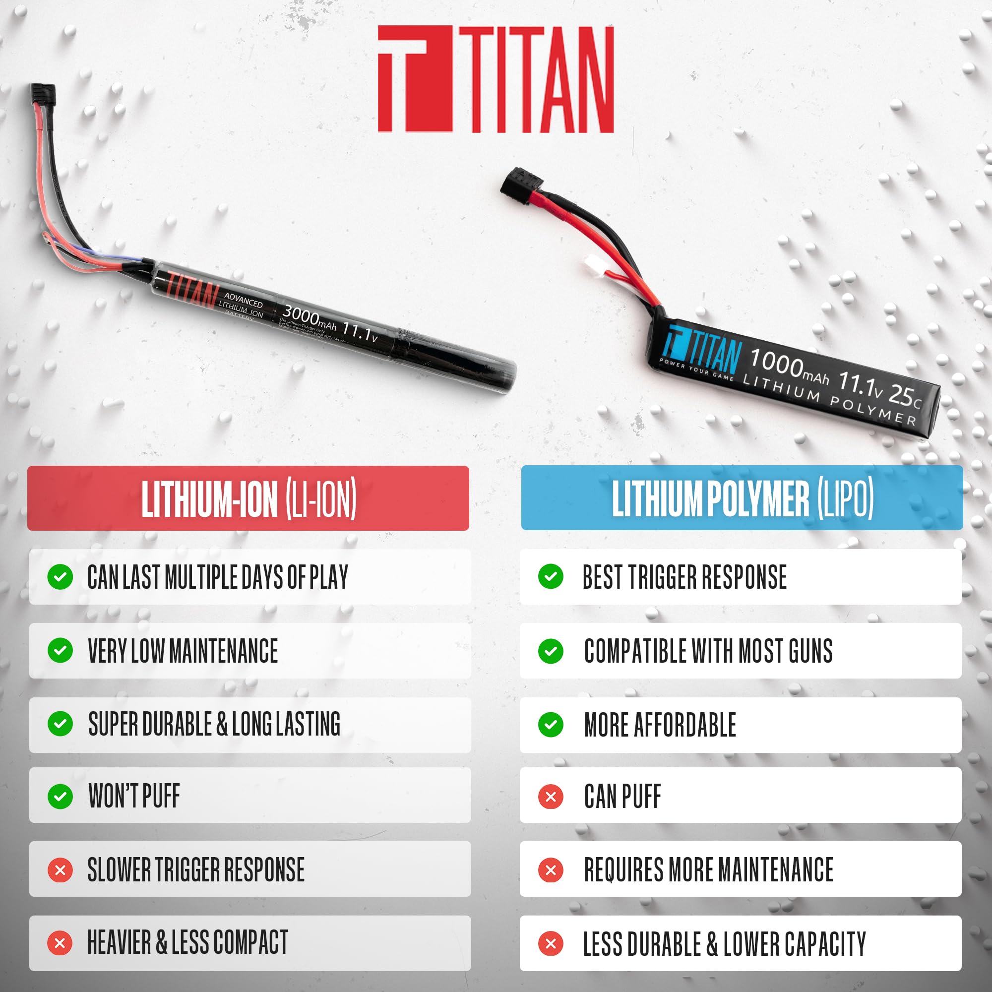 Titan - Batería de iones de litio para Airsoft, 7,4 V, 3000 mAh, 7,4 V, enchufe Tamiya, máxima capacidad y rendimiento, batería de pistola de aire comprimido de 7,4 voltios