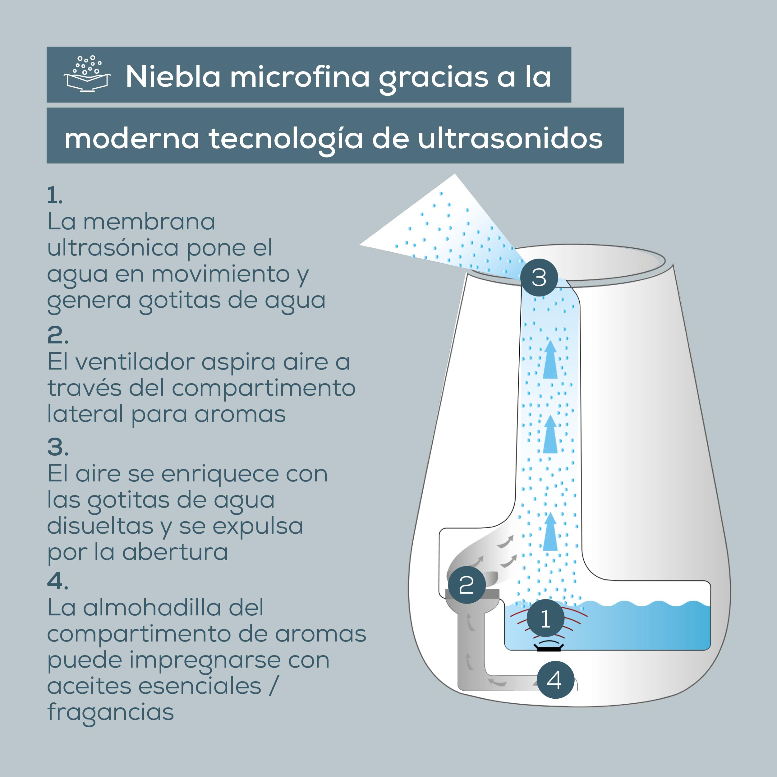 Beurer LB 37 Humidificador ultrasónico con difusor de aroma, modo nocturno, depósito 2 L, blanco