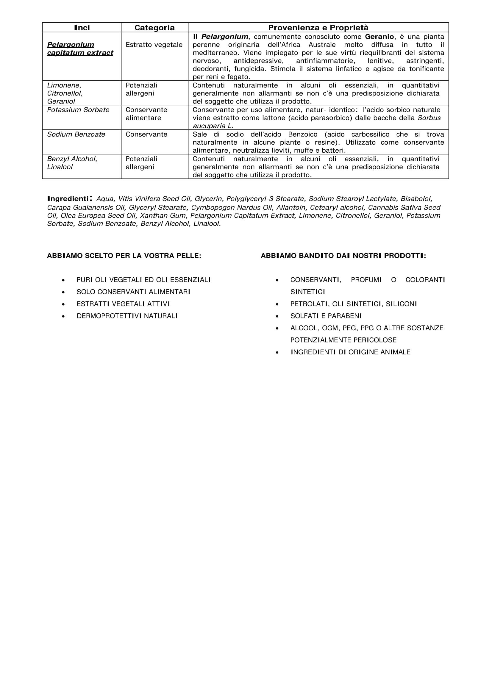 ZANZARE - Spray (no Gas) - Emulsione Protettiva ed Idratante