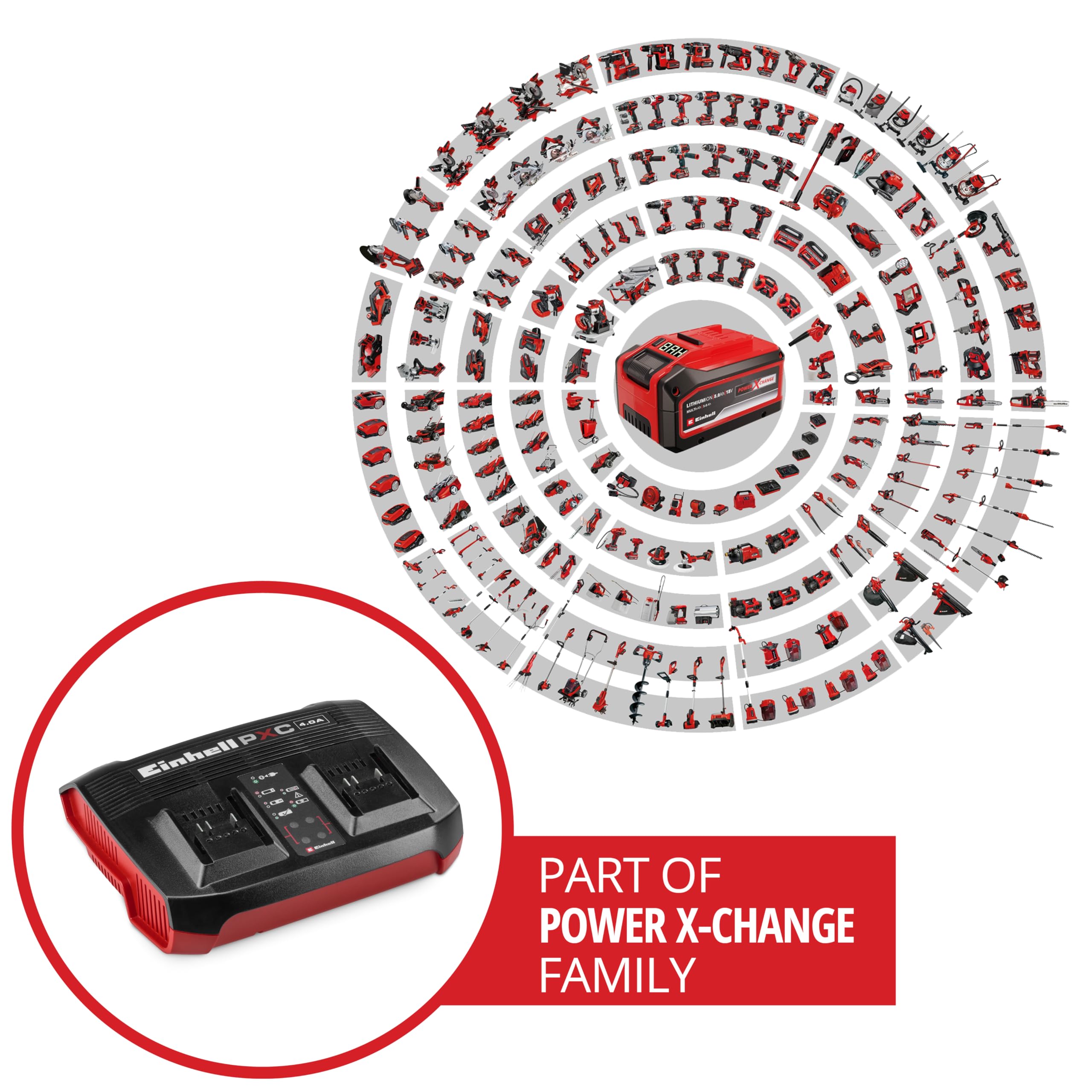 Original Einhell Ladegerät Power X-Twincharger 4A Power X-Change (18 V, gleichzeitiges Laden von 2x 18 V Akkus, Akkuüberwachung, Lademanagementsystem, Refresh-Modus)