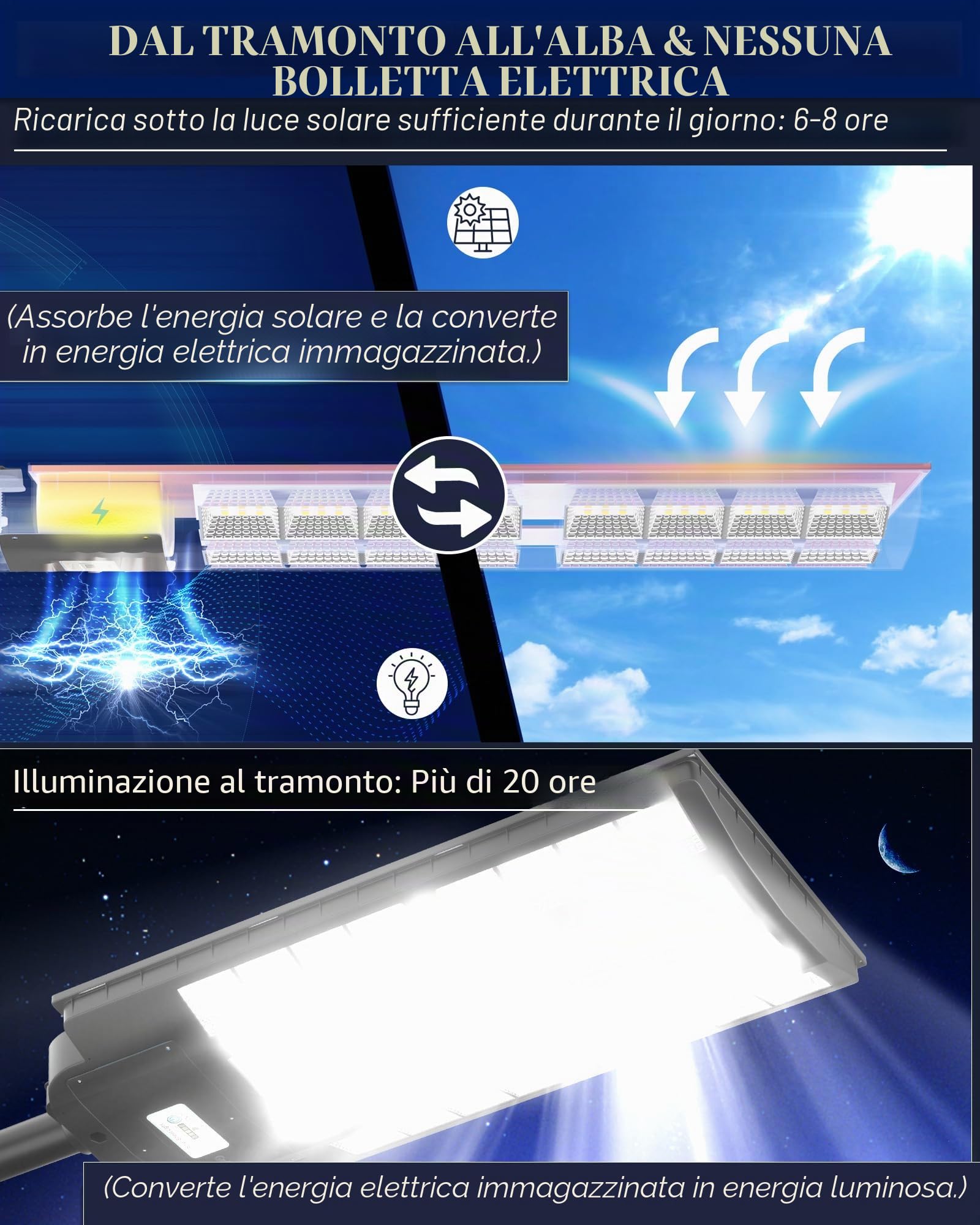 Gefolly Lampione Solare LED Esterno, Faro LED Esterno con Pannello Solare con Sensore di Movimento, 3000K/4000K/6500K IP67 Impermeabile Faretto solare Esterno per Giardino Garage Strada (SL-7800W)
