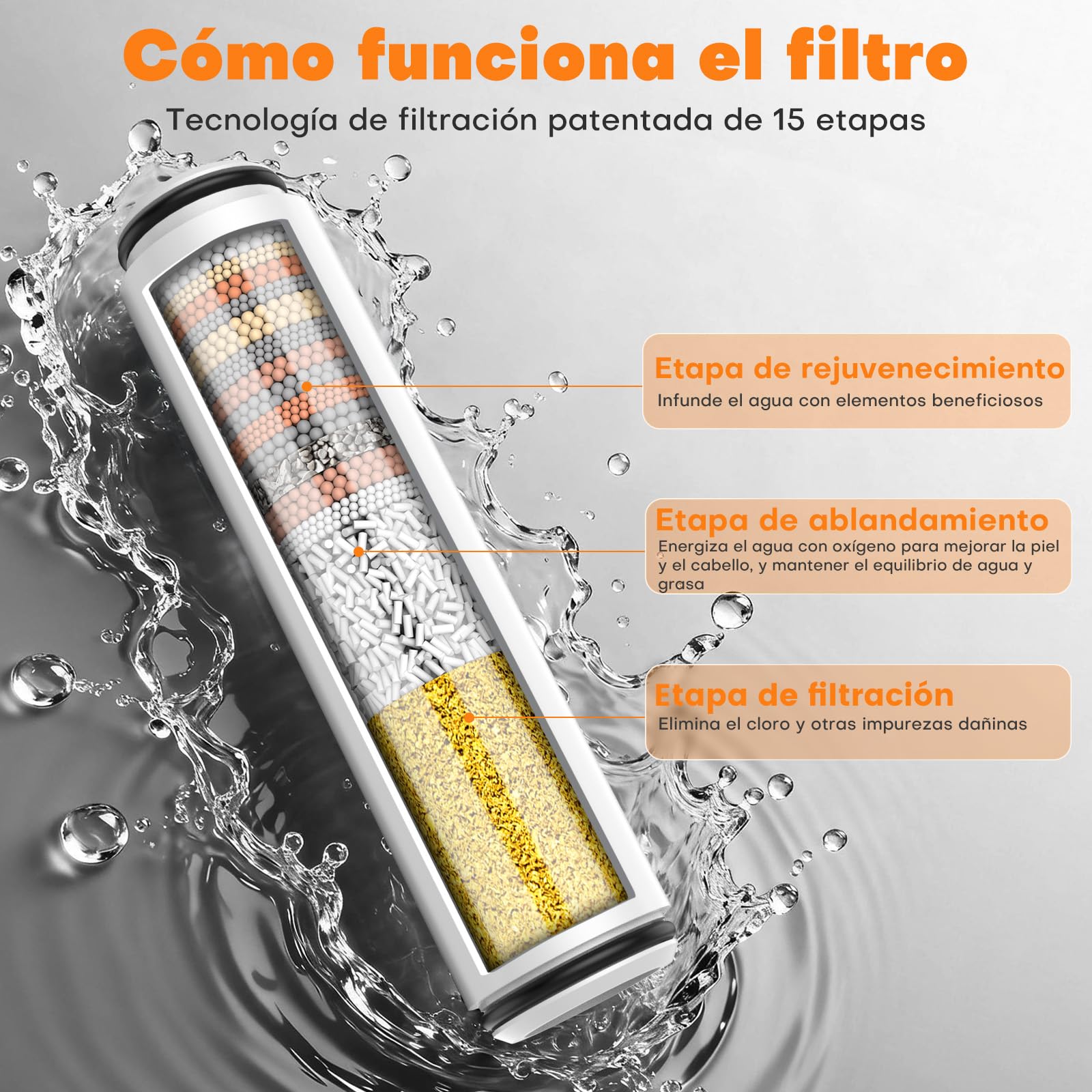 FEELSO Alcachofa de Ducha con Filtro de 15 Pasos, Alcachofa Ducha Alta Presión 4 Modos de Rociado, Cabezal Ducha Antical con Función de Parada, Elimina Cloro Residual y Apta para Agua Dura (Gris)