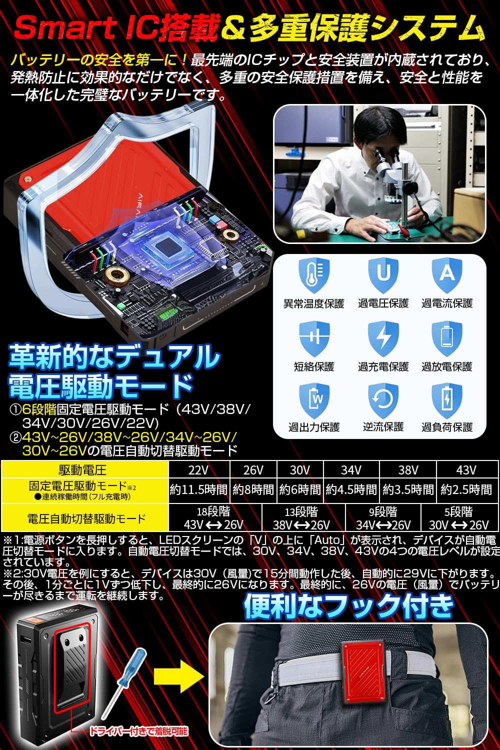 Amazon.co.jp: 【究極新設計 43V超高出力 EVE製21700型バッテリー