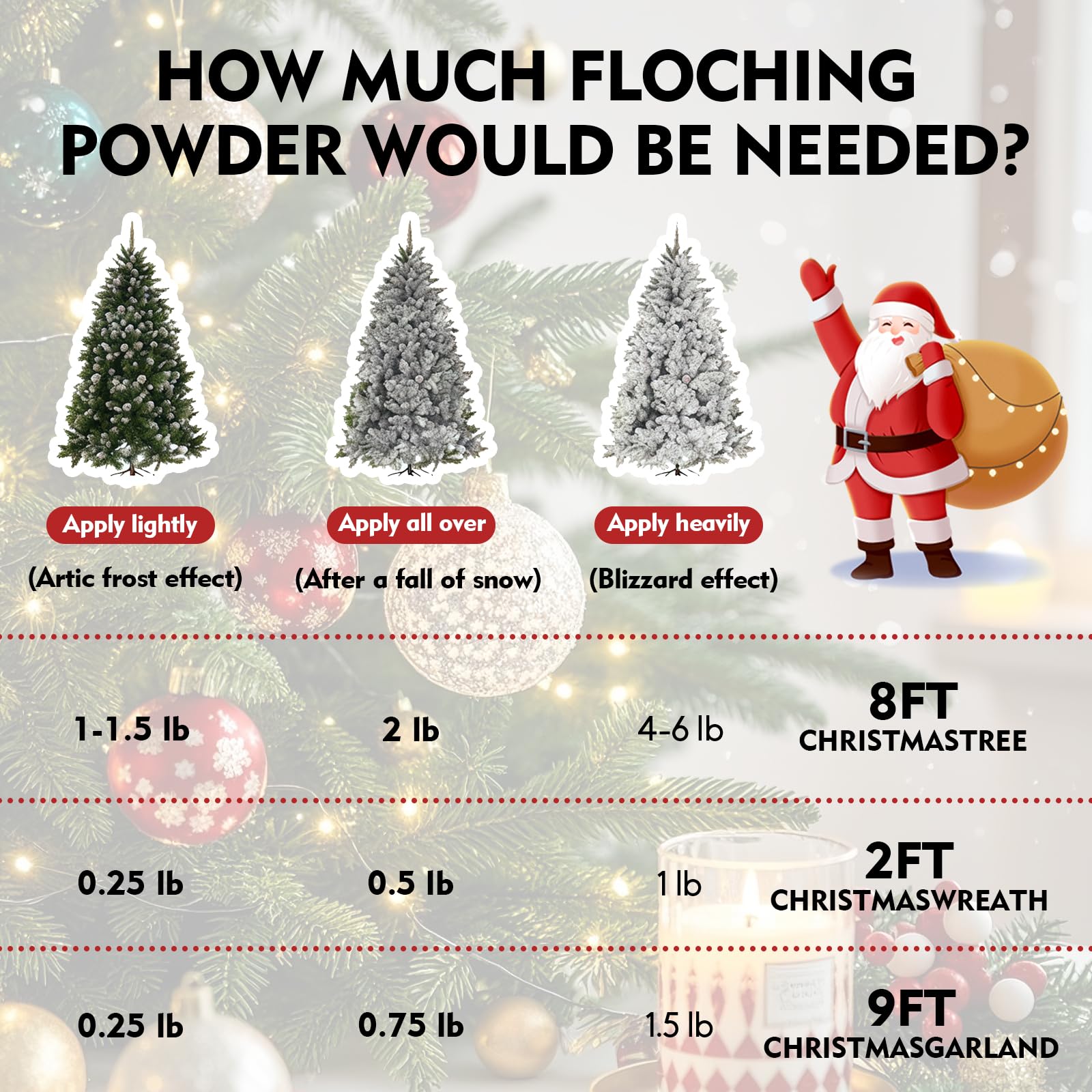Neve Finta per Albero di Natale 907 g - Neve Finta Realistica e Soffice, Decorazione Invernale per Alberi di Natale, Corone, Composizioni Floreali e Progetti Fai da Te | Decorazione Natalizia Bianca