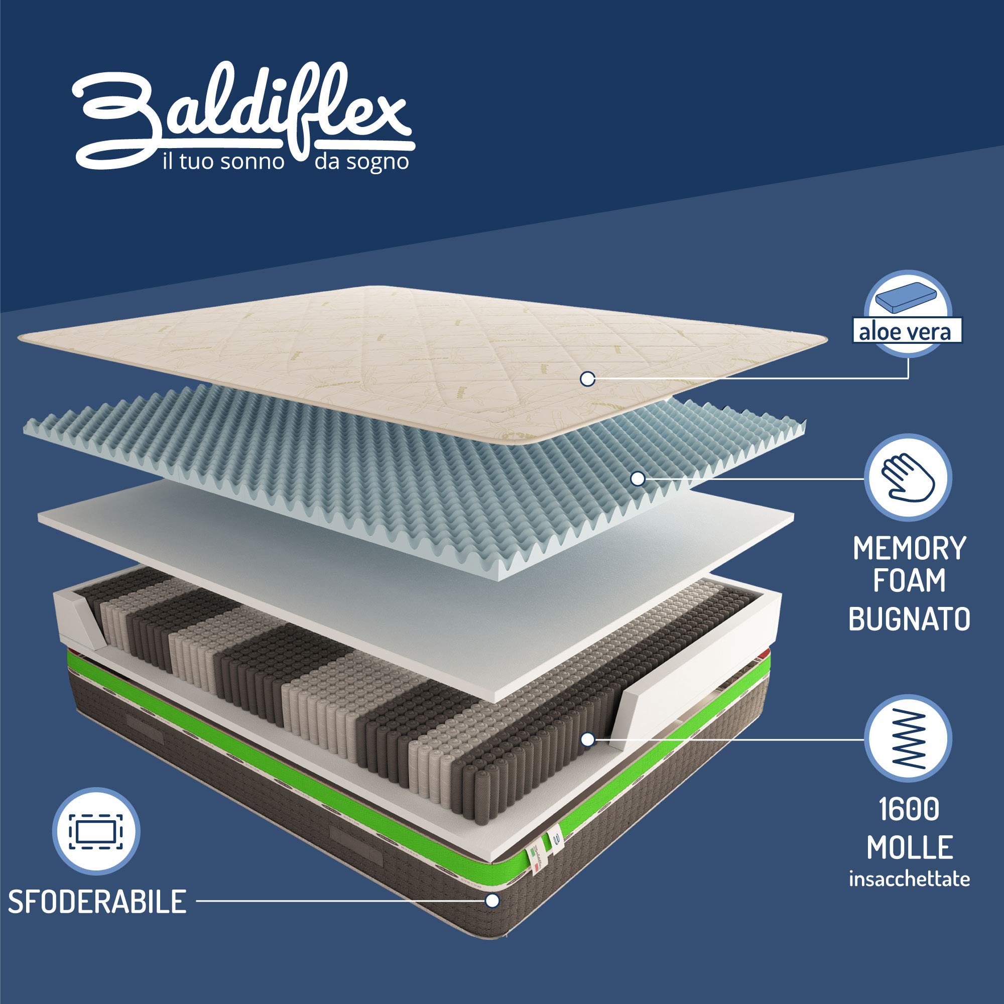 Baldiflex Emporio Materasso Piazza e Mezza Molle Insacchettate e Memory, Energy 1600 Molle + 5 cm Memory, 9 Zone Differenziate, Altezza 26 cm 120x200 cm