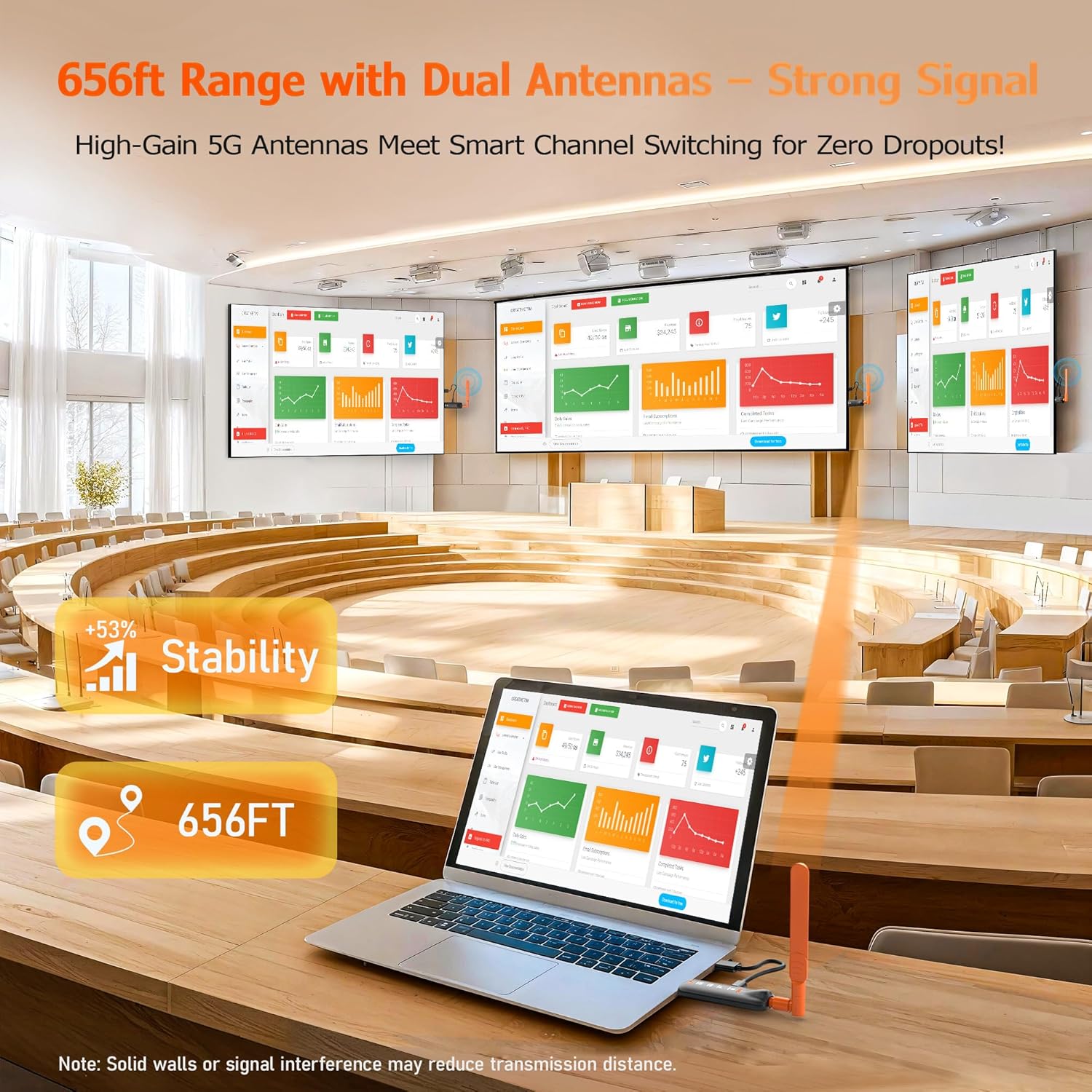 Wireless HDMI Transmitter, 656FT/200M Long Range, 5.8G, 4K Decode 1080P HD Output