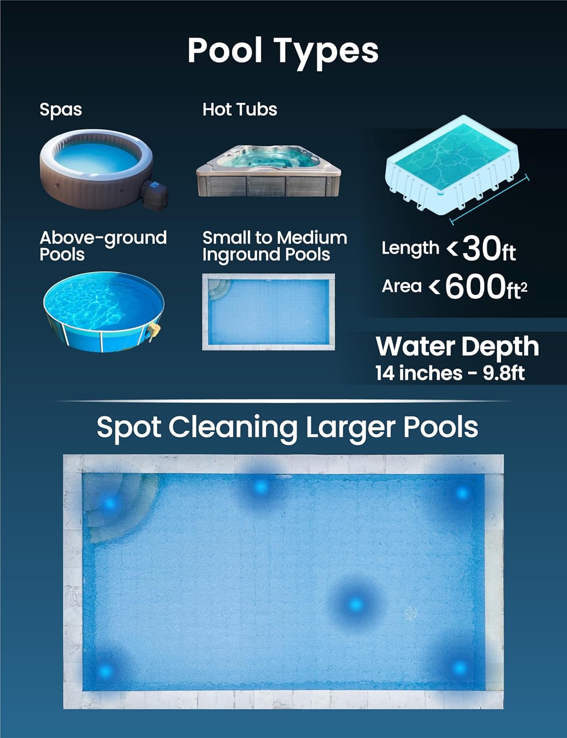Visual guide to compatible pool types (spas, hot tubs, above-ground, small to medium inground pools) and an example of spot cleaning in a larger pool.