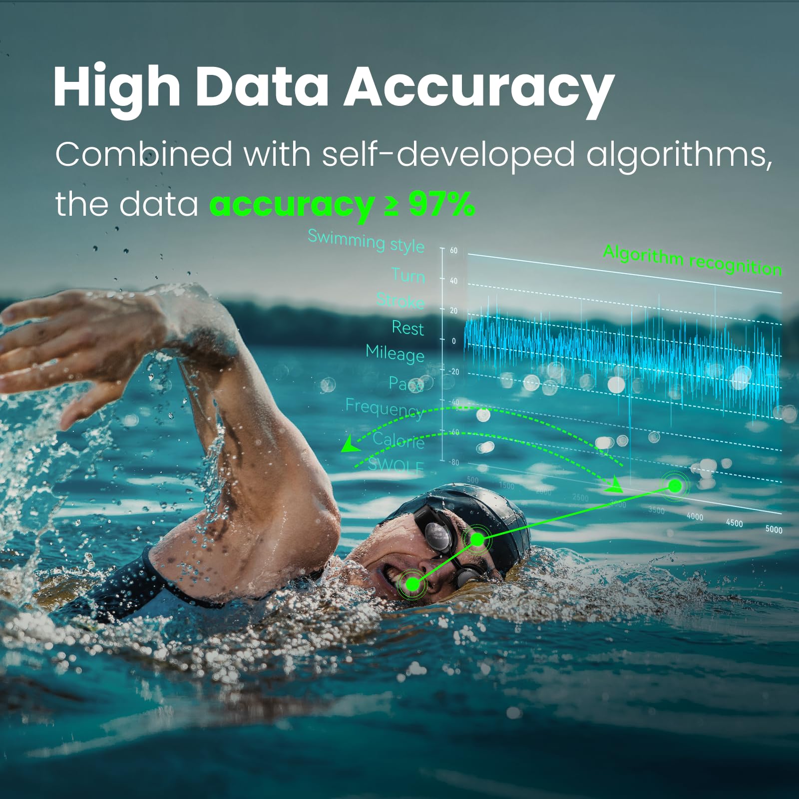 Holoswim Gafas de Natación Inteligentes 2 Pro, Gafas de Natación AR, Pantalla Digital HD en Tiempo Real, Análisis de Datos de IA en la Aplicación, Antivaho, Compatible con Relojes Apple y Garmin