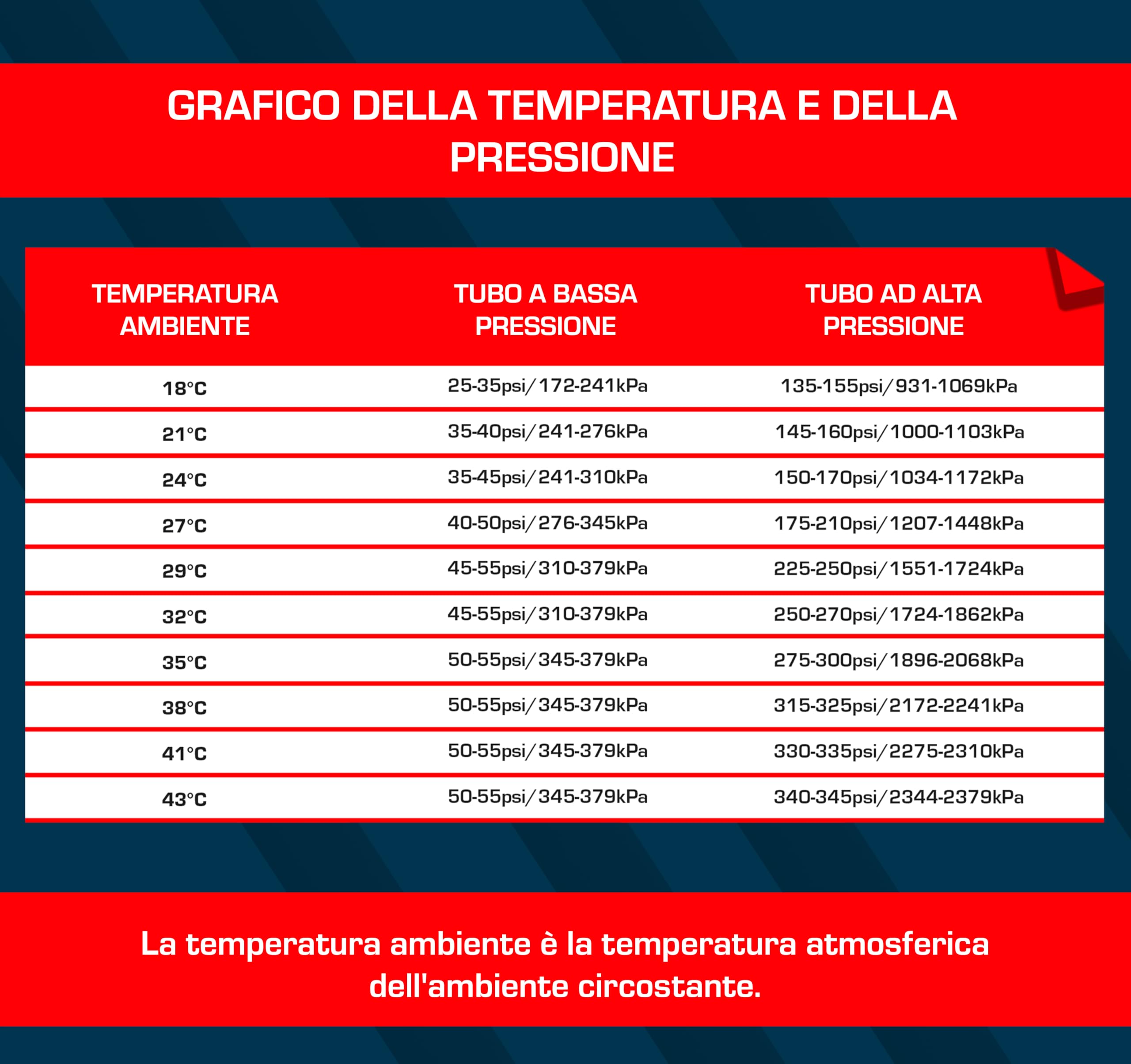 HOBBY Refrigerante sostitutivo r134a per climatizzatori auto - 1 bomboletta 3in1 con tubo flessibile integrato e manometro, 235 g