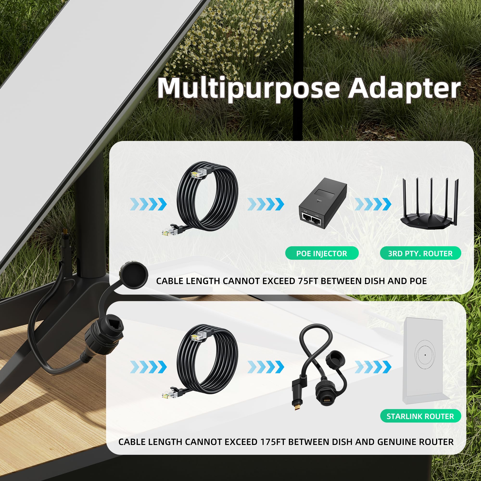 EAZUSE Starlink Ethernet-Adapter Gen 2, SPX auf RJ45-Buchse, kompatibel mit Starlink Gen 2 betätigter Dish und Router zur Verlängerung und Ersatz von Starlink V2-Kabel, 2 Packungen
