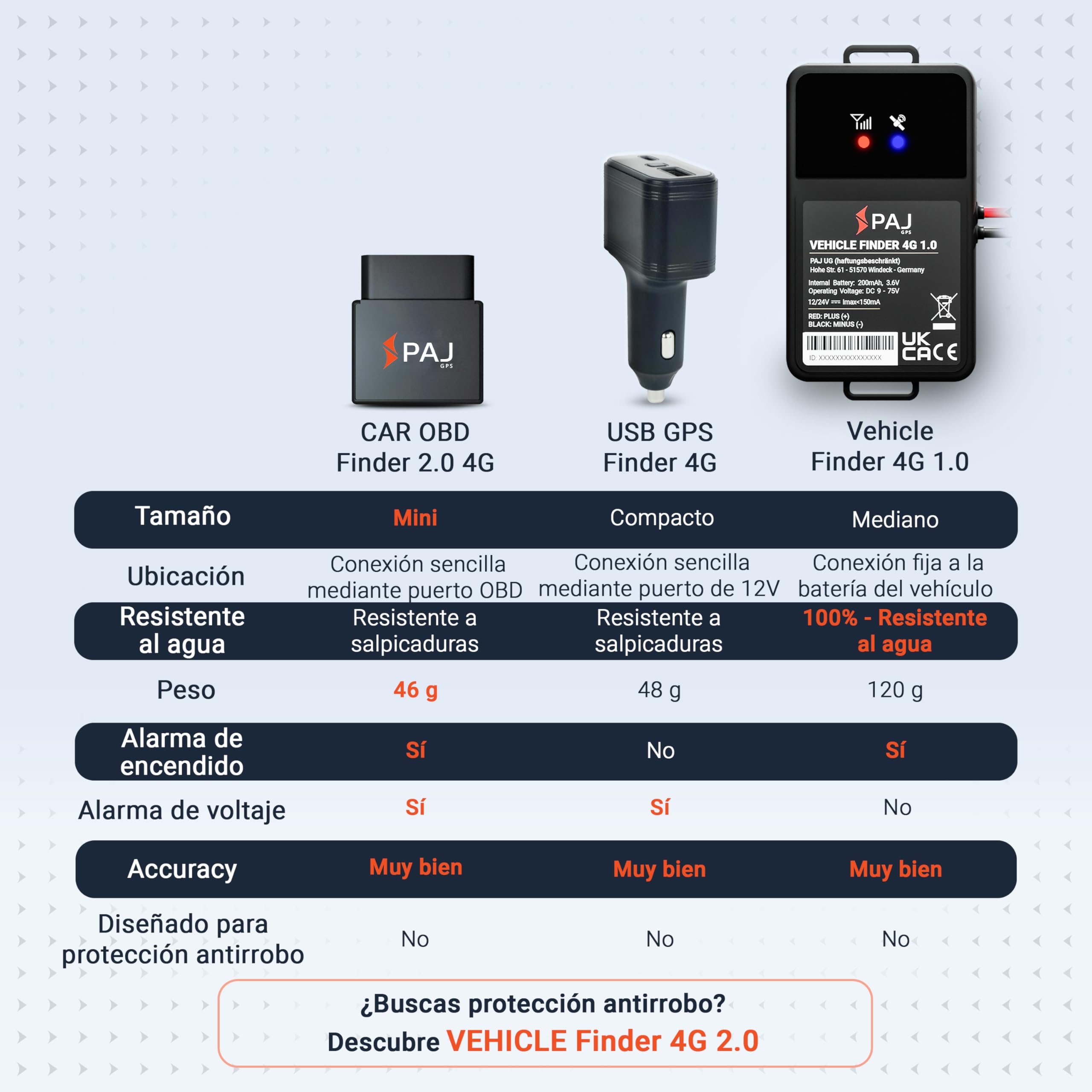 PAJ OBD Finder 4G 2.0 - Localizador GPS para Coche, Furgonetas y Otros Vehículos - Conexión a Interfaz OBD - Seguimiento en Tiempo Real, Área de Seguridad, Historial de Rutas y Alarmas Antirrobo