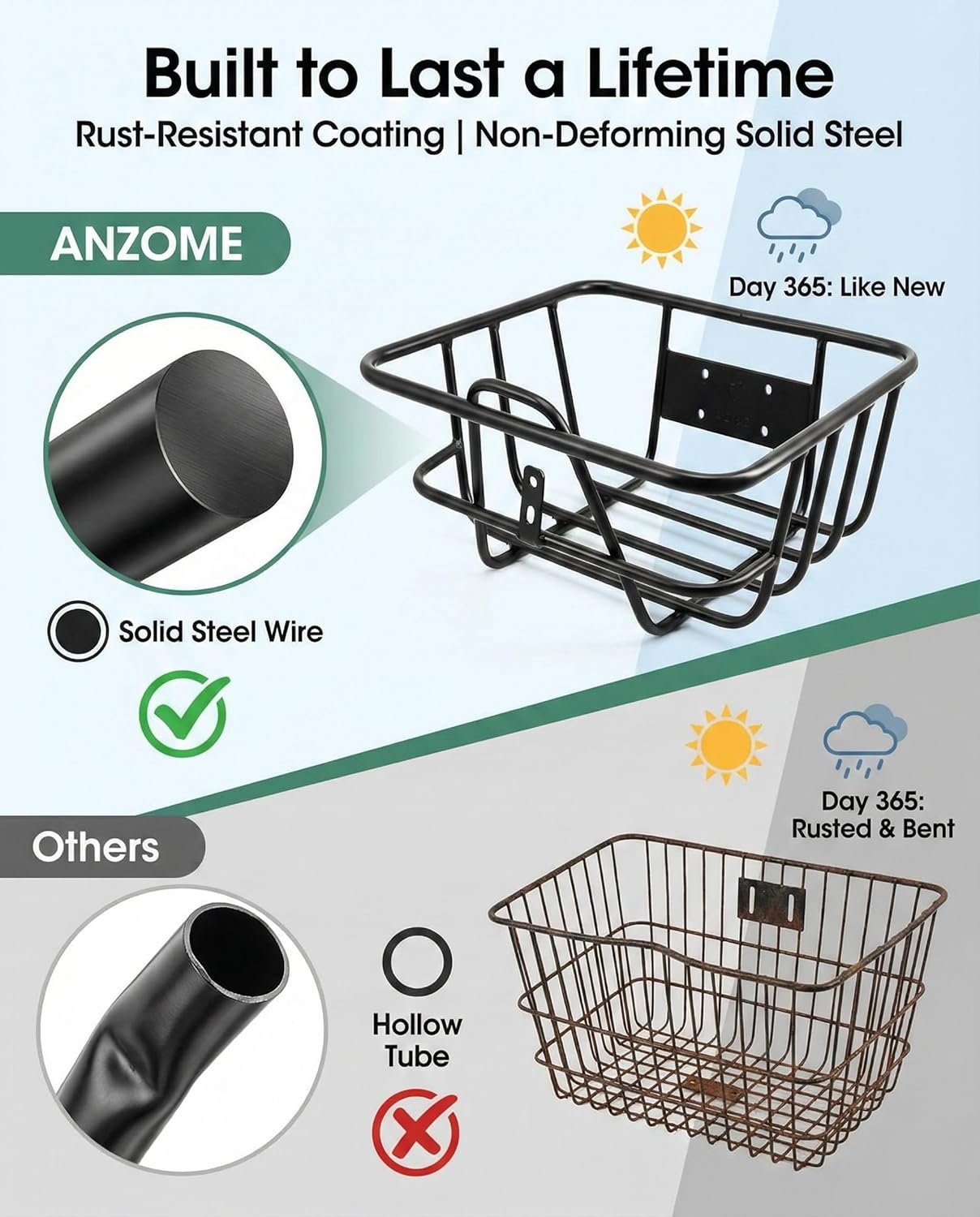 ANZOME Electric Scooter Basket & Bike Handlebar Bag – Stable Metal Wire Carrier with Cargo Net & Rainproof Cover – Front/Rear Rack Attachment for Commuting, Groceries, & Pet Transport (Black)