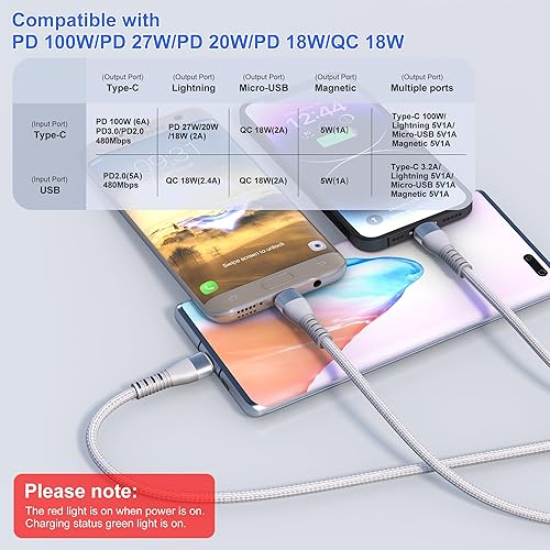 Miniatura 4 de Cable de carga múltiple USB C de 100 W para Apple Watch y iPhone 15, cable de carga rápida USB CA de 10 pies 4 en 2, compatible con todos los