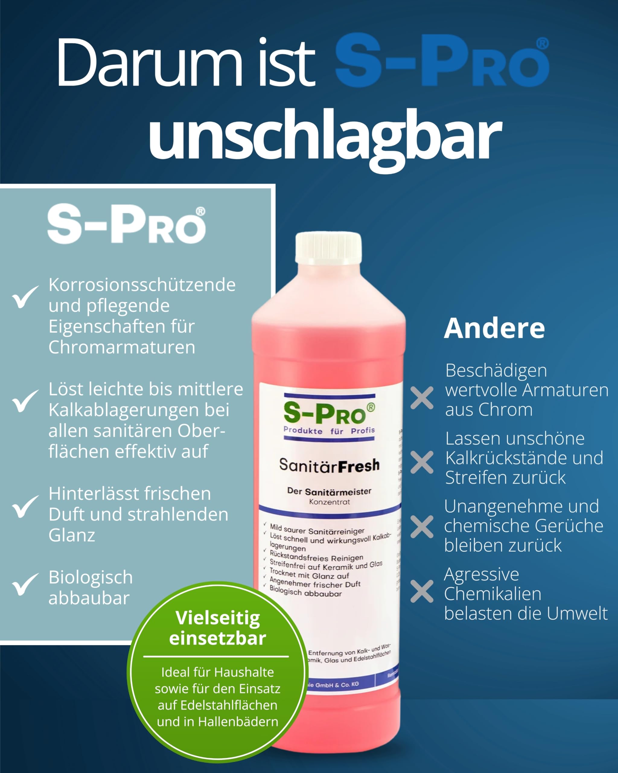 S-Pro SanitärFresh 12x 1 Liter Sanitärreiniger Konzentrat für Bad und Toilette, gegen Kalk und Wasserflecken, Reiniger Sanitär mit Frischeduft und Glanzeffekt