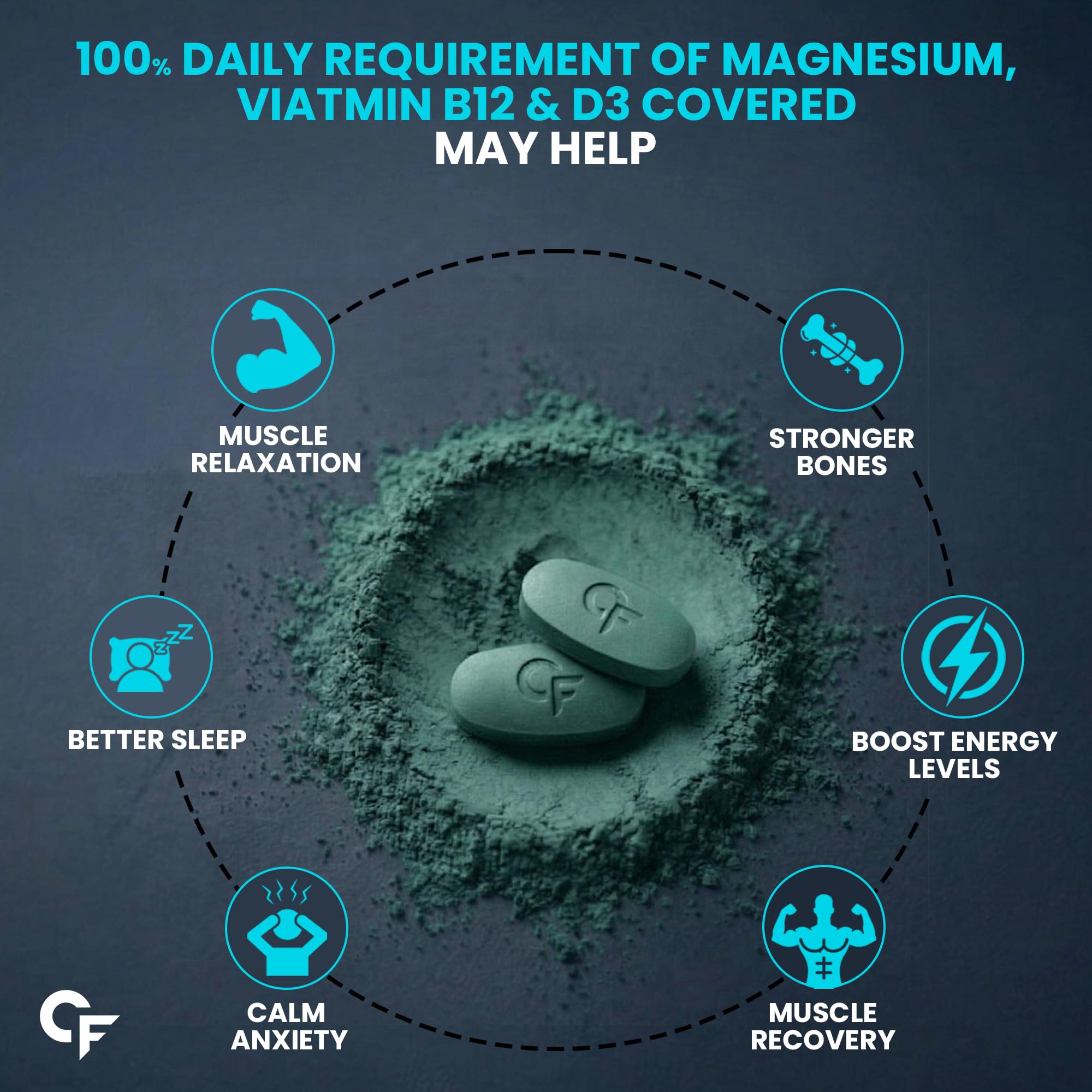 Carbamide Forte Magnesium Glycinate 2000mg Supplement | Magnesium Supplement with Vitamin D3 & B12 | High Absorption Tablets for Muscle Recovery, Sleep, Bone & Nerve Health | 90 Veg Tablets — Amazon image 4