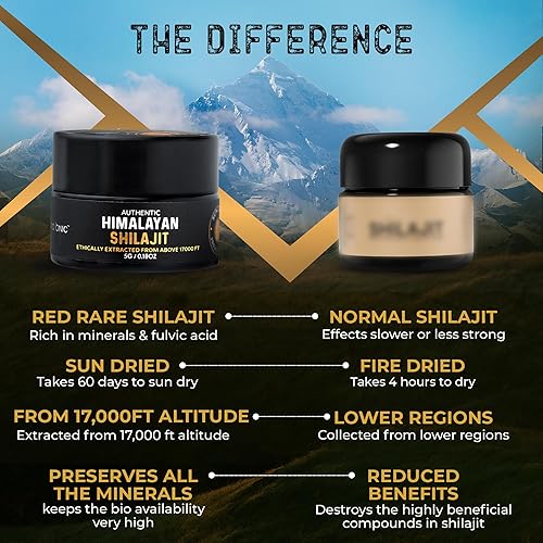Miniatura 4 de Resina Shilajit pura del Himalaya, Shilajit orgánico probado por terceros en laboratorio para hombres y mujeres, 86% ácido fúlvico, elaborado en