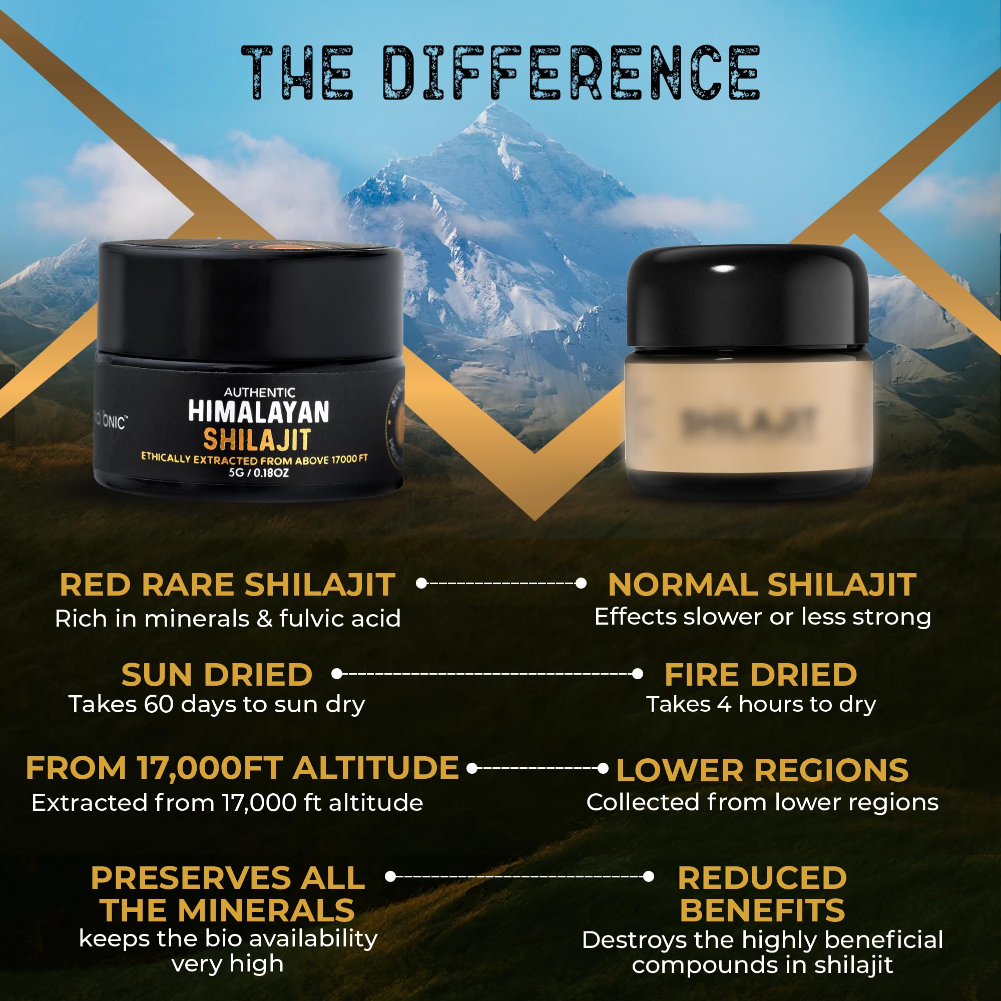 NutroTonic Authentic Himalayan Shilajit | Most Potent 60 Days Sun-Dried | 40X Nano Filtered | 86.7% Fulvic Acid, 8.7% Humic Acid | Ethically Wild Crafted +17000 FT | Premium Red Rare Shilajit — Amazon image 4
