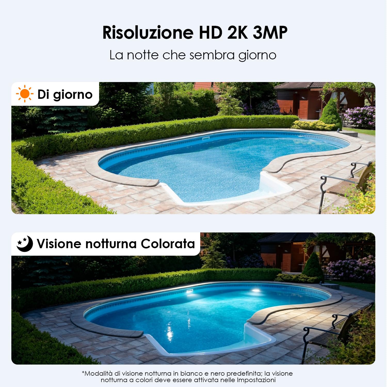 CZEview 2a Gen Telecamera Wifi Esterno senza Fili con Pannello Solare, Registrazione Continua 24/7, Tracciamento in Movimento, Raggio di Rilevamento 30m, 2K+, 5W + 9000mAh (2a Generazione)