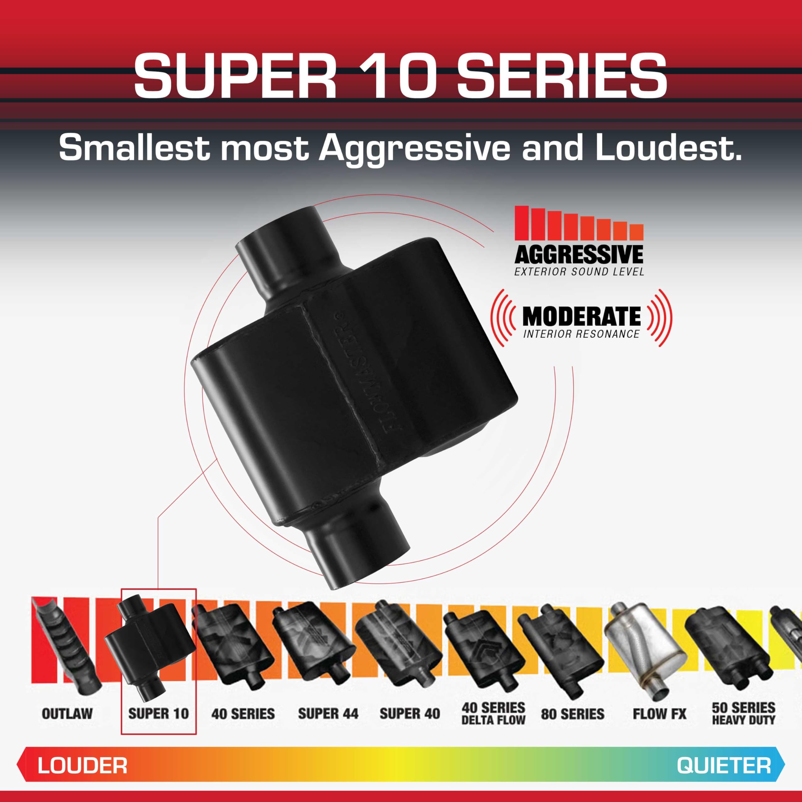 Amazon.com: Flowmaster Super 10 Series Chambered Muffler – 3.00