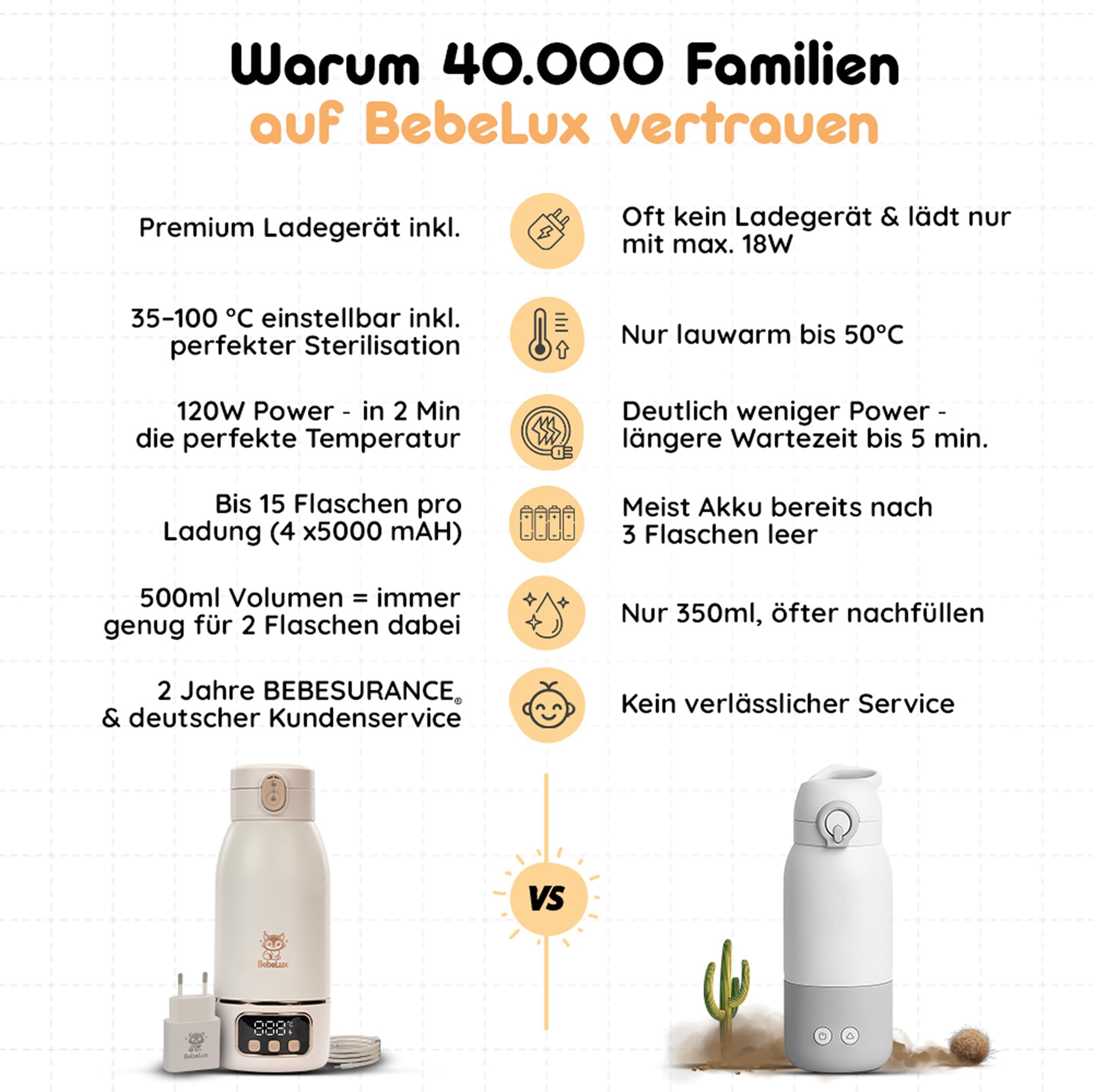 BEBELUX BebeWarm V2 Lux Mommy Kit - Calentador de biberones | Temperatura perfecta en dos minutos, hasta 500 ml, batería, USB-C, juego de accesorios, color beige