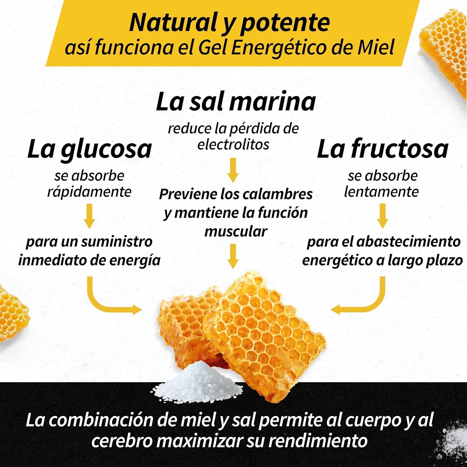 AEROBEE Energy Liquid Gel - Sabor a Miel y Sal 10x26g [Energético líquido 100% natural de miel] Gel líquido deportivo para ciclismo, deportes de resistencia, running, maratón, gel de carbohidratos