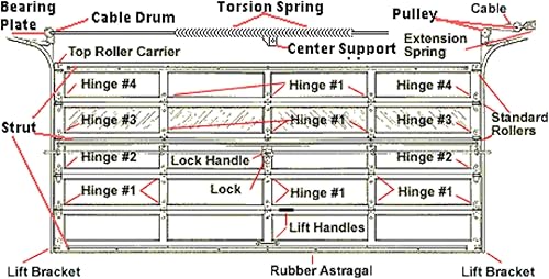 Miniatura 8 de Resortes de torsión para puerta de garaje de alta calidad, par (alambre de 0.273 pulgadas de profundidad x 2 pulgadas de profundidad x 36 pulgadas