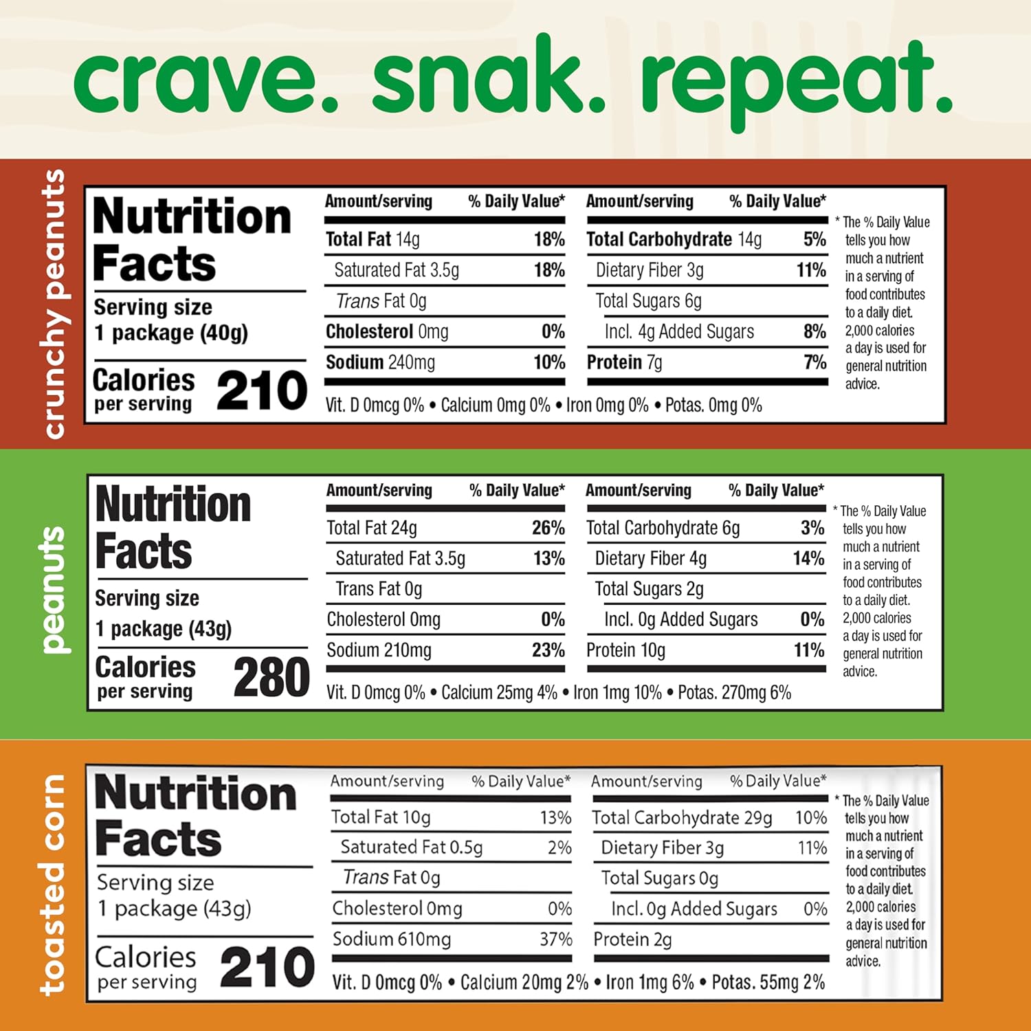 Snak Club Tajin Variety Pack, Grab-n-Run Protein Snack Packs, Includes Tajin Peanuts, Crunchy Peanuts, Toasted Corn, Chili Lime Seasoned Nuts and Corn, 18 Individual Packs