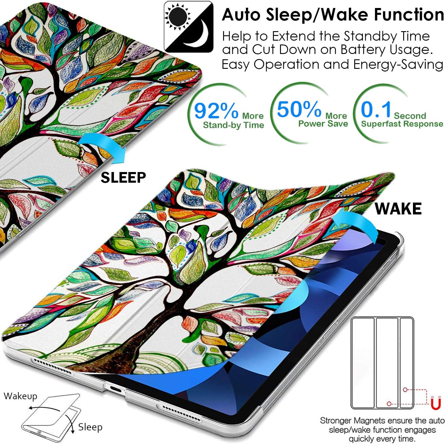 DuraSafe Cases for iPad PRO 11 3rd 2nd Gen [ PRO 11 3 2 ] A2377 A2459 A2301 MHQR3LL/A MHQT3LL/A MHQU3LL/A MHQV3LL/A MY232LL/A MXDC2LL/A UltraSmart Auto Sleep/Wake Printed PC Cover - Olivia Tree