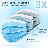 Vista 5 de Mascarillas desechables de 3 capas, suaves para la piel, paquete de máscaras azules con cintas elásticas para las orejas (2000 máscaras)