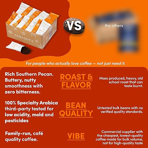 Miniatura 8 de Sarasota - Paquetes de café molido  Paquetes de café a granel de tostado medio con sabor gourmet  Nuez de mantequilla del sur de Texas  Bolsas