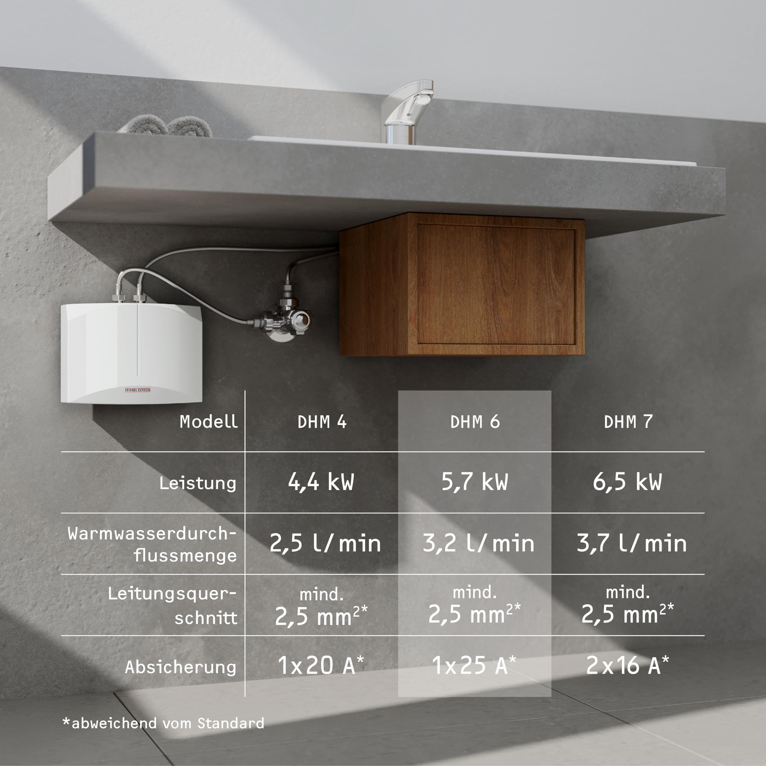 STIEBEL ELTRON Mini natychmiastowy podgrzewacz wody DHM 6 idealny do mycia umywalek ręcznych, urządzenia bez ciśnienia, instalacja pod atramentem, 3,2 l/min, 185473, biały