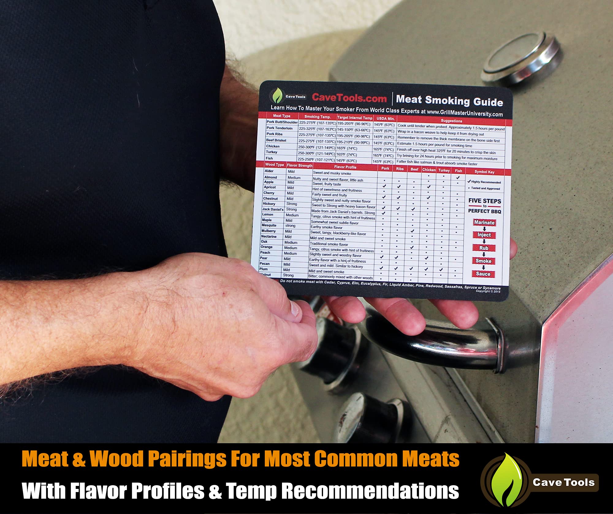 Cave Tools Meat Smoking Food Sheet with Wood Temperature Chart