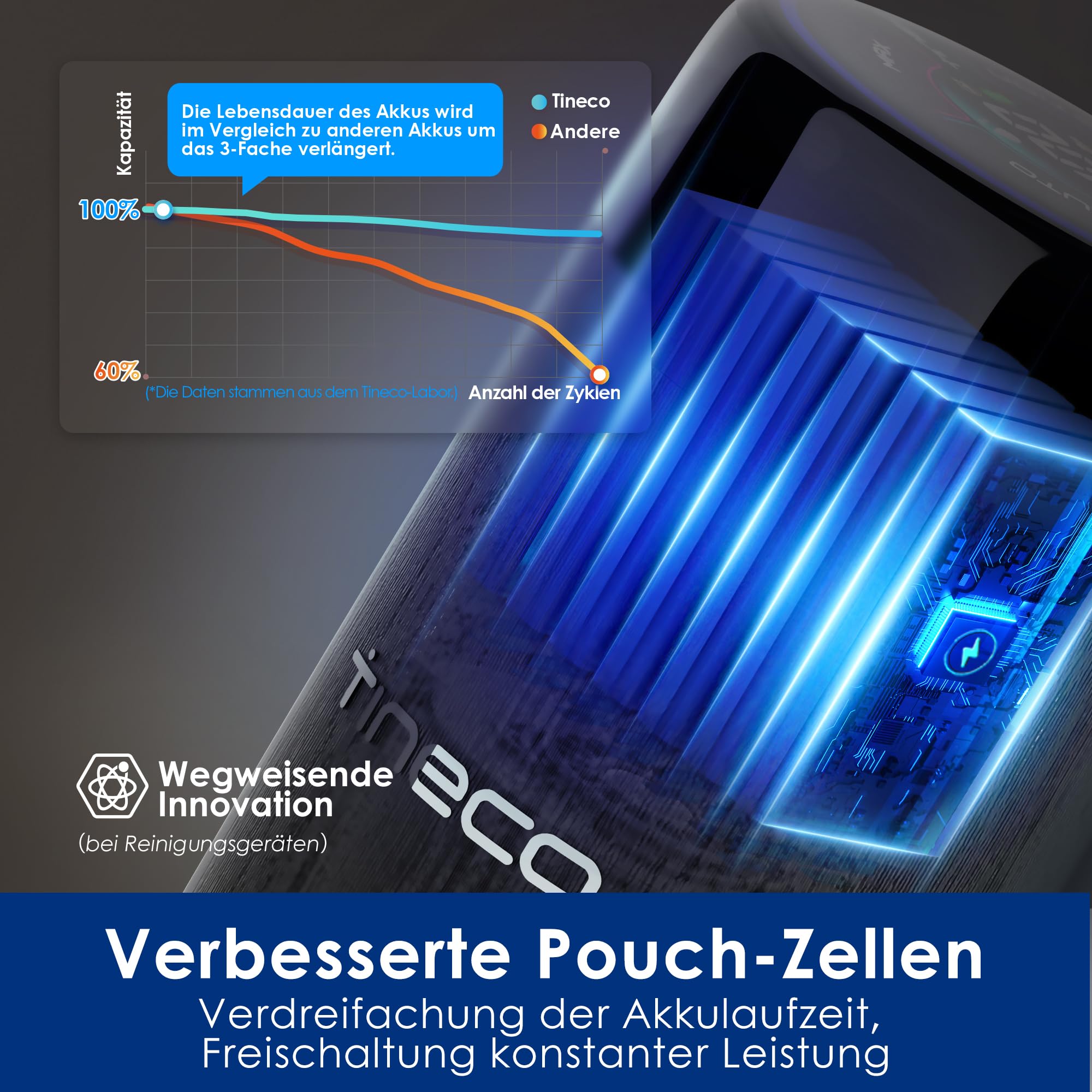 Tineco Floor One S7 Pro Nass Trockensauger Kabellos, Wischsauger 40min, Zentrifugal-Trocken, Doppelseitige Kantenreniung, Smart Erkennung, Dreifache Batterielebensdauer, Selbstreinigend für Tierhaare